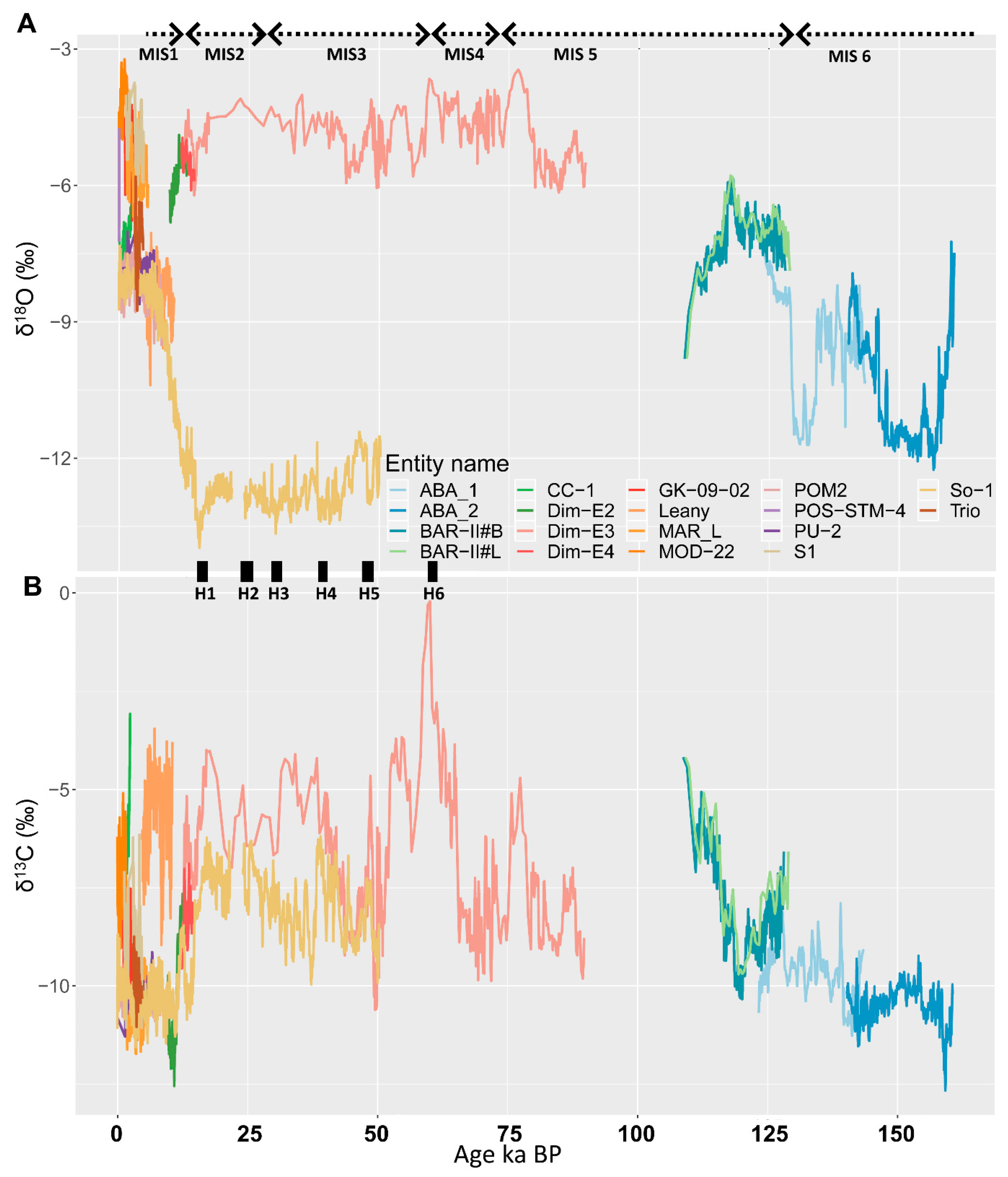 Quaternary 02 00031 g002