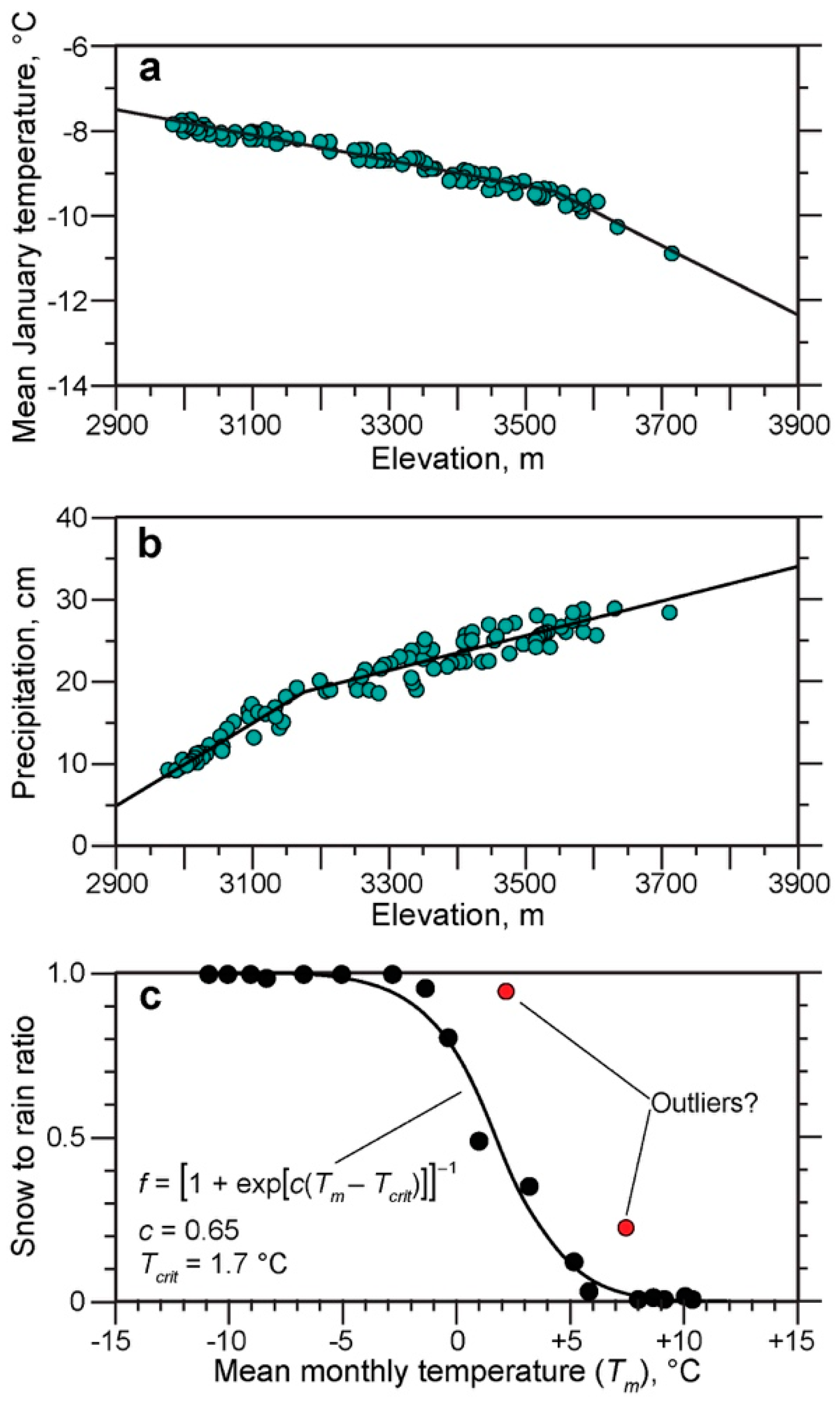 Quaternary 02 00036 g003