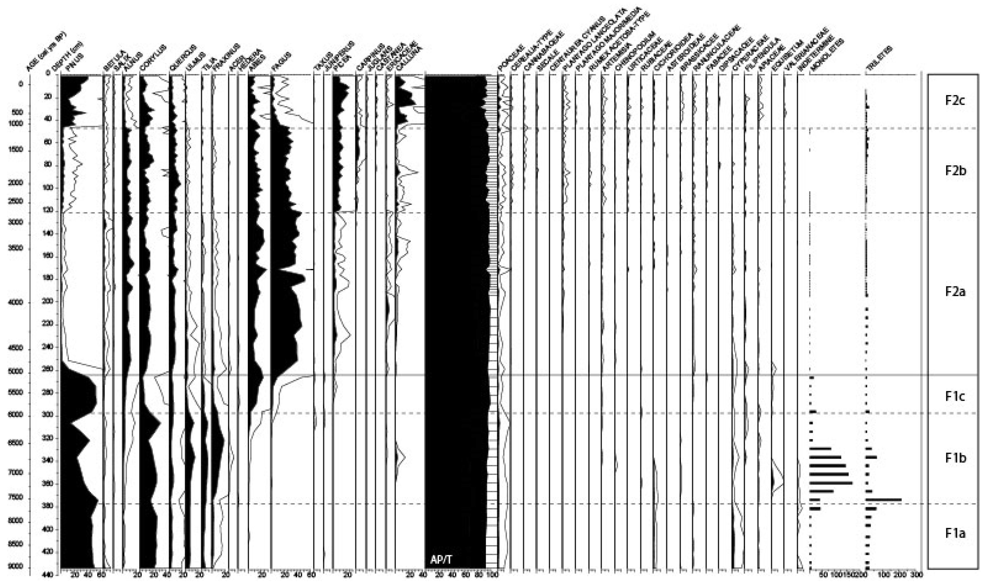 Quaternary 02 00038 g004