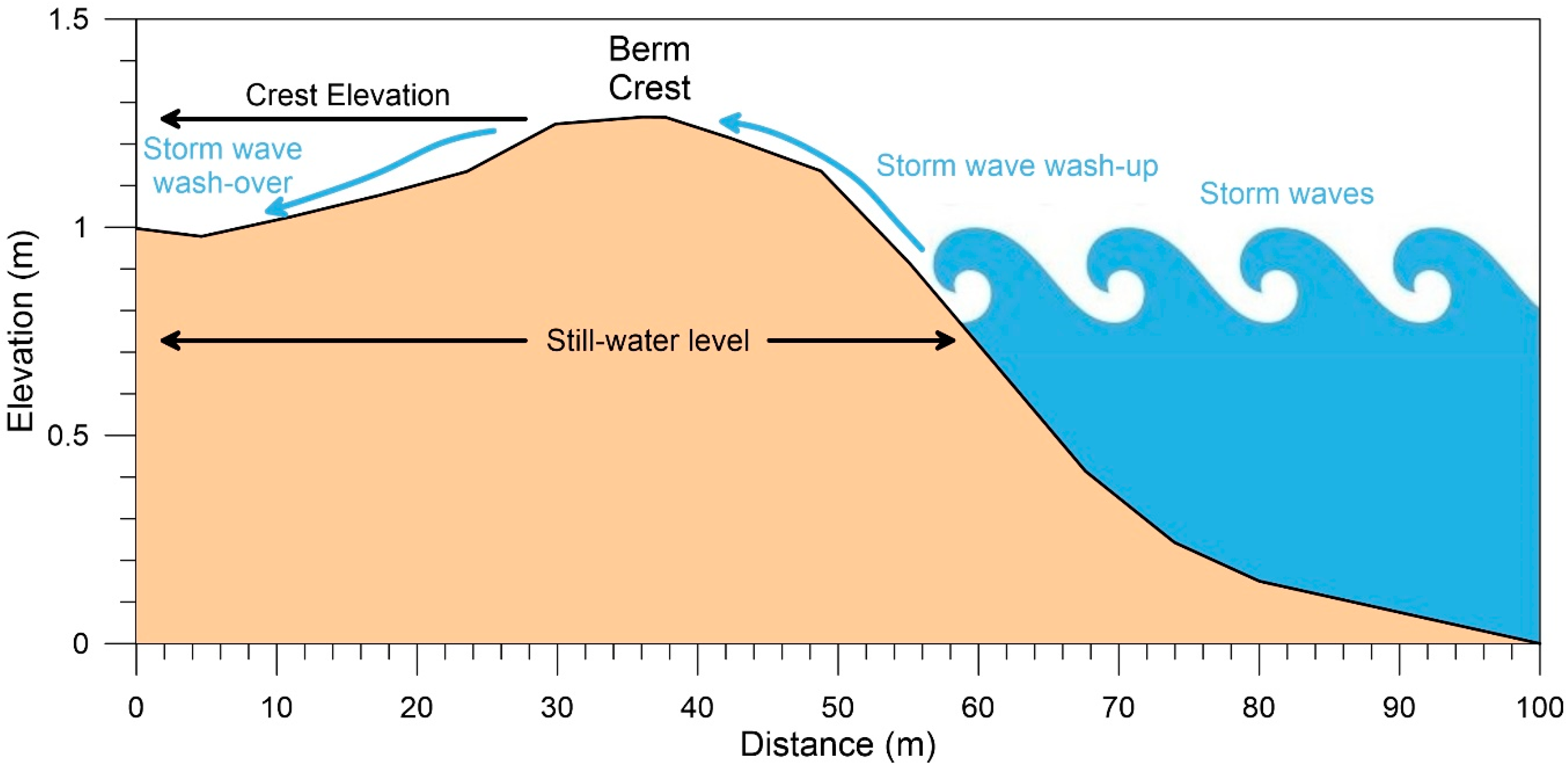 Quaternary 03 00011 g004 Quaternary 03 00011 g004