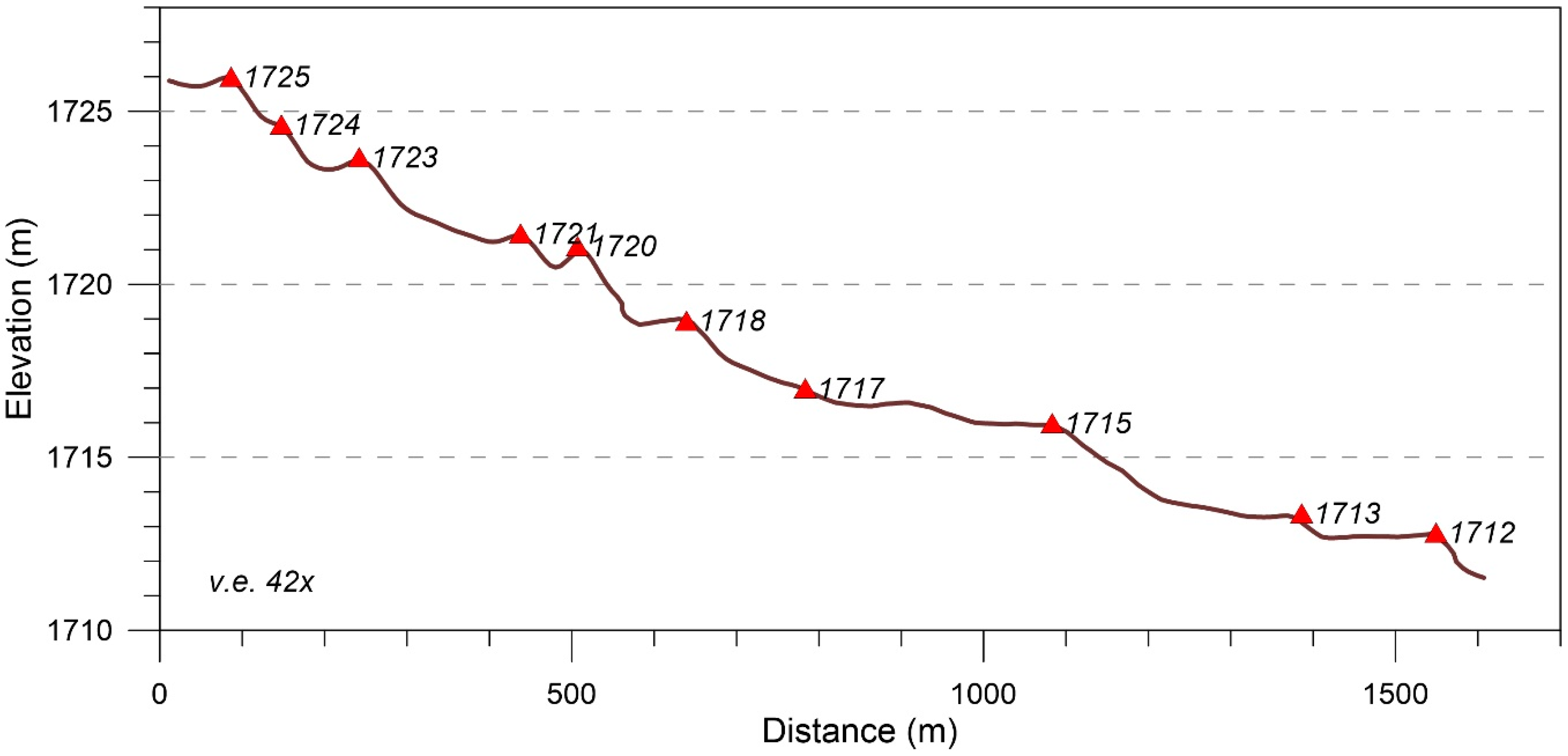 Quaternary 03 00011 g005 Quaternary 03 00011 g005