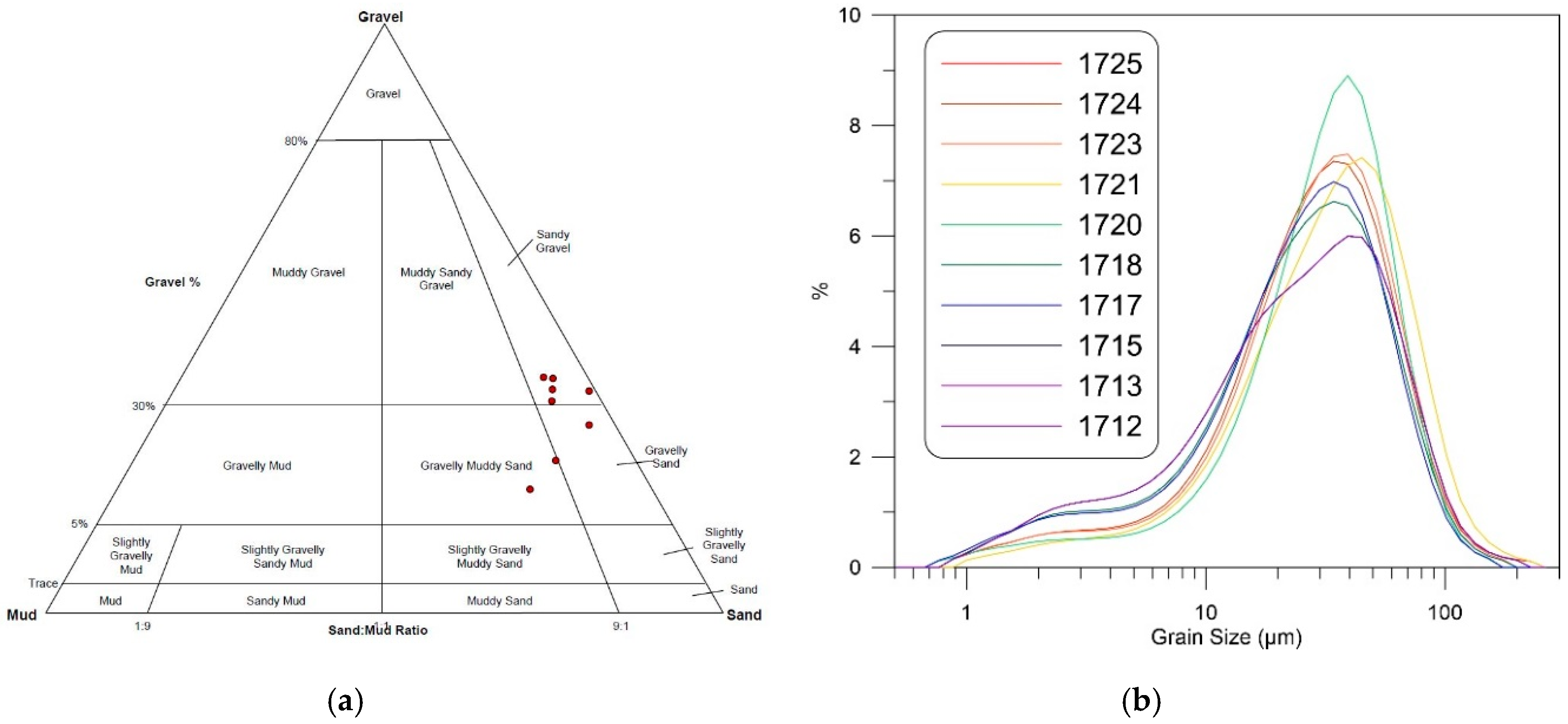 Quaternary 03 00011 g007 Quaternary 03 00011 g007