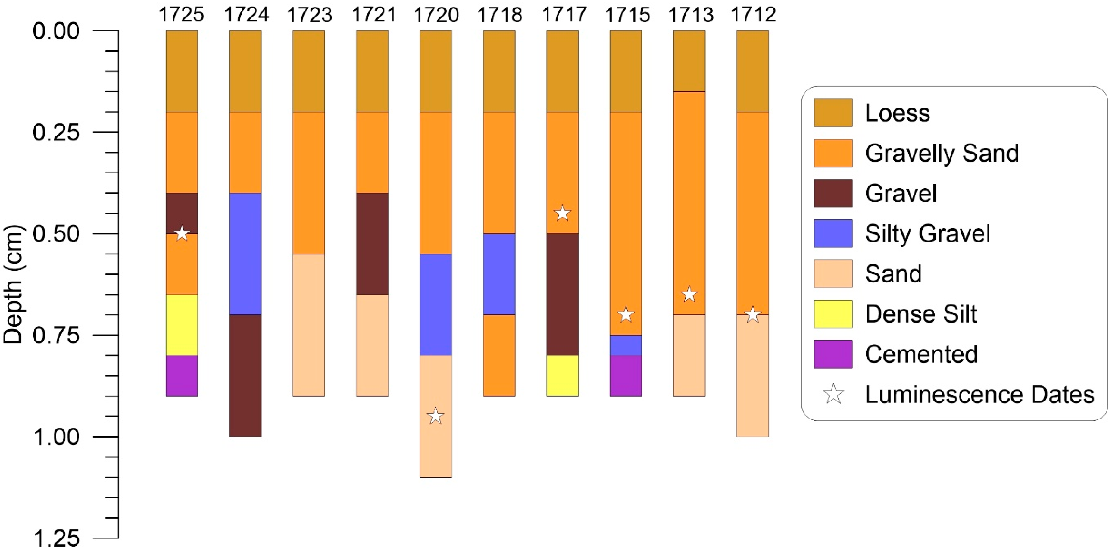 Quaternary 03 00011 g010 Quaternary 03 00011 g010