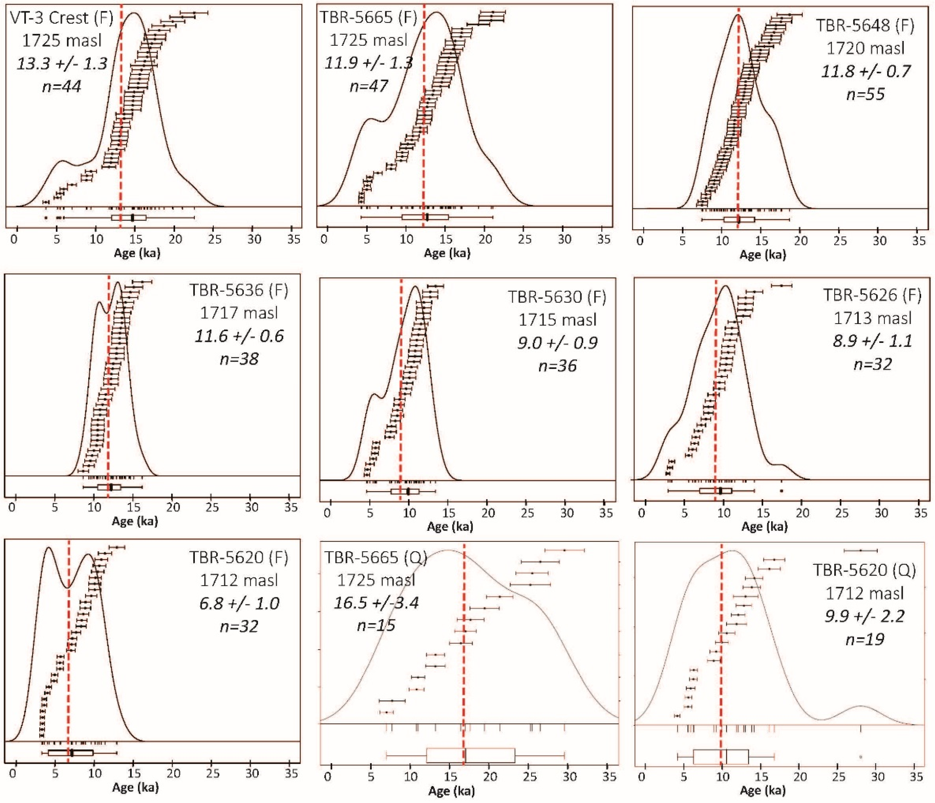 Quaternary 03 00011 g011 Quaternary 03 00011 g011