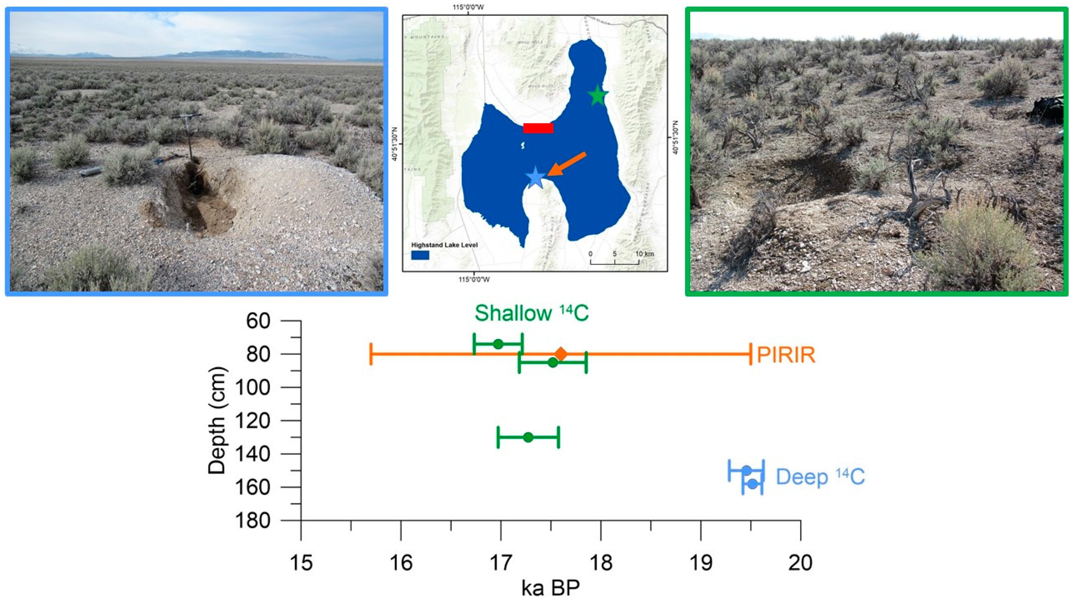 Quaternary 03 00011 g012 Quaternary 03 00011 g012