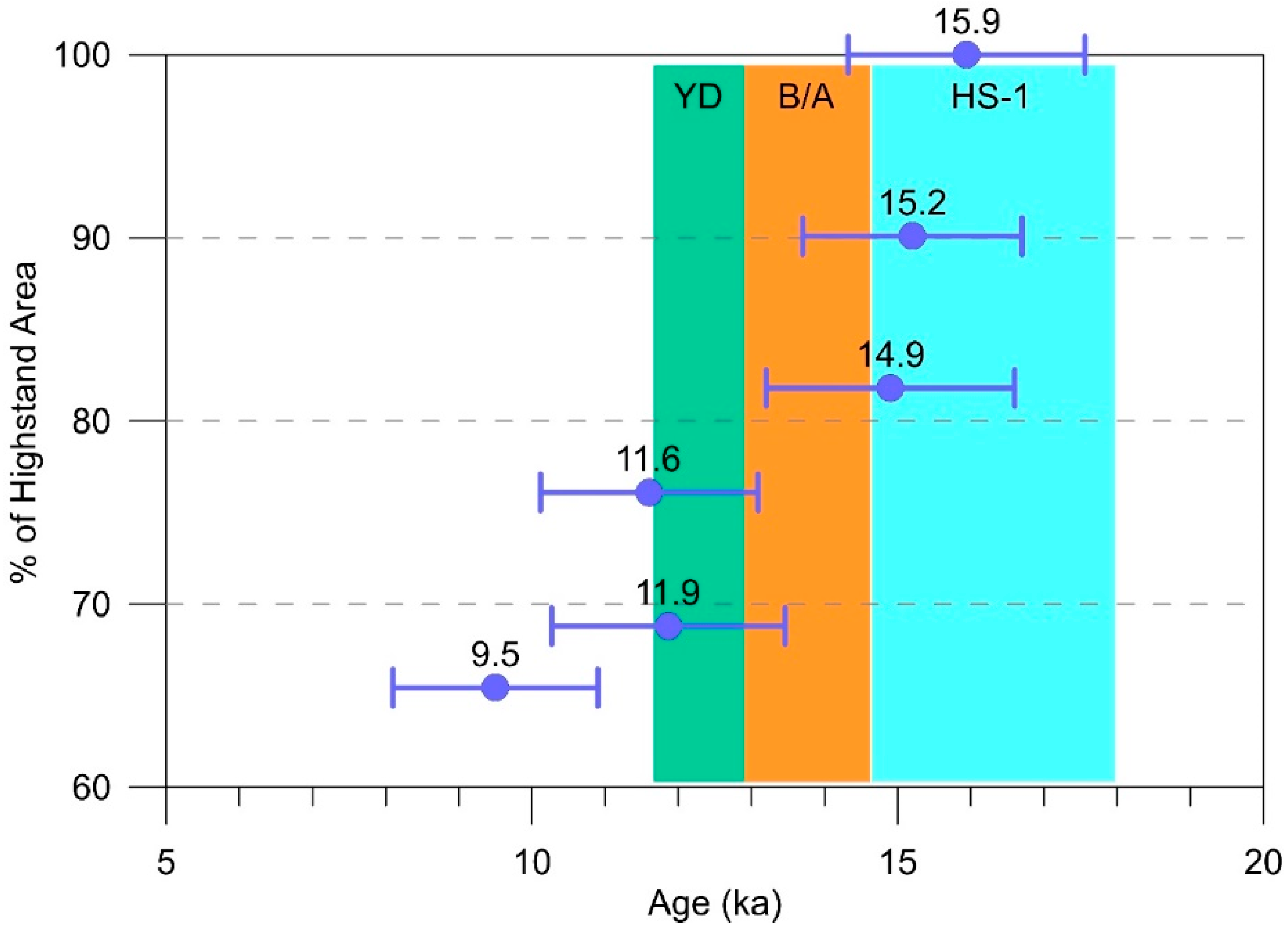 Quaternary 03 00011 g013 Quaternary 03 00011 g013
