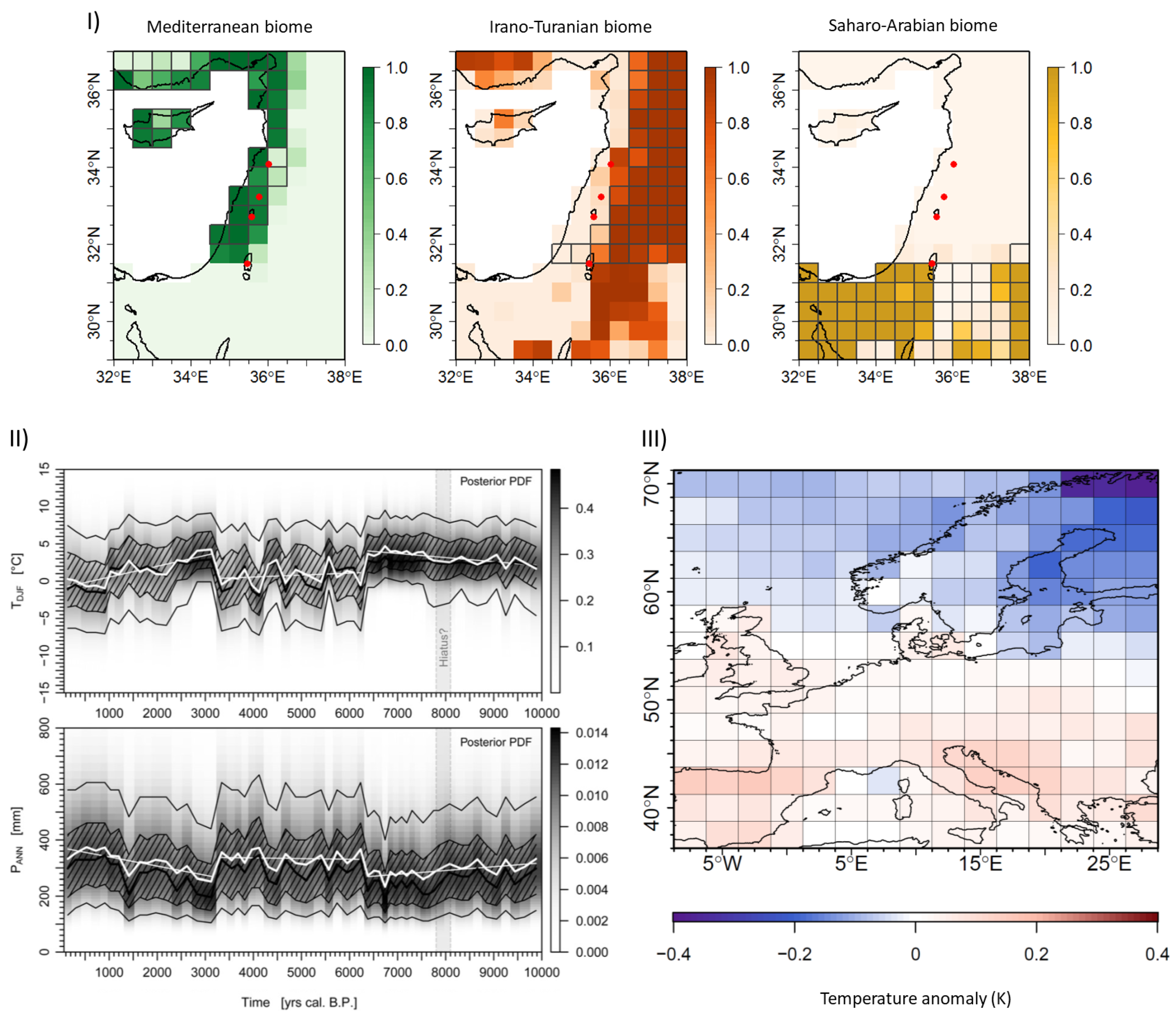 Quaternary 03 00013 g005 Quaternary 03 00013 g005