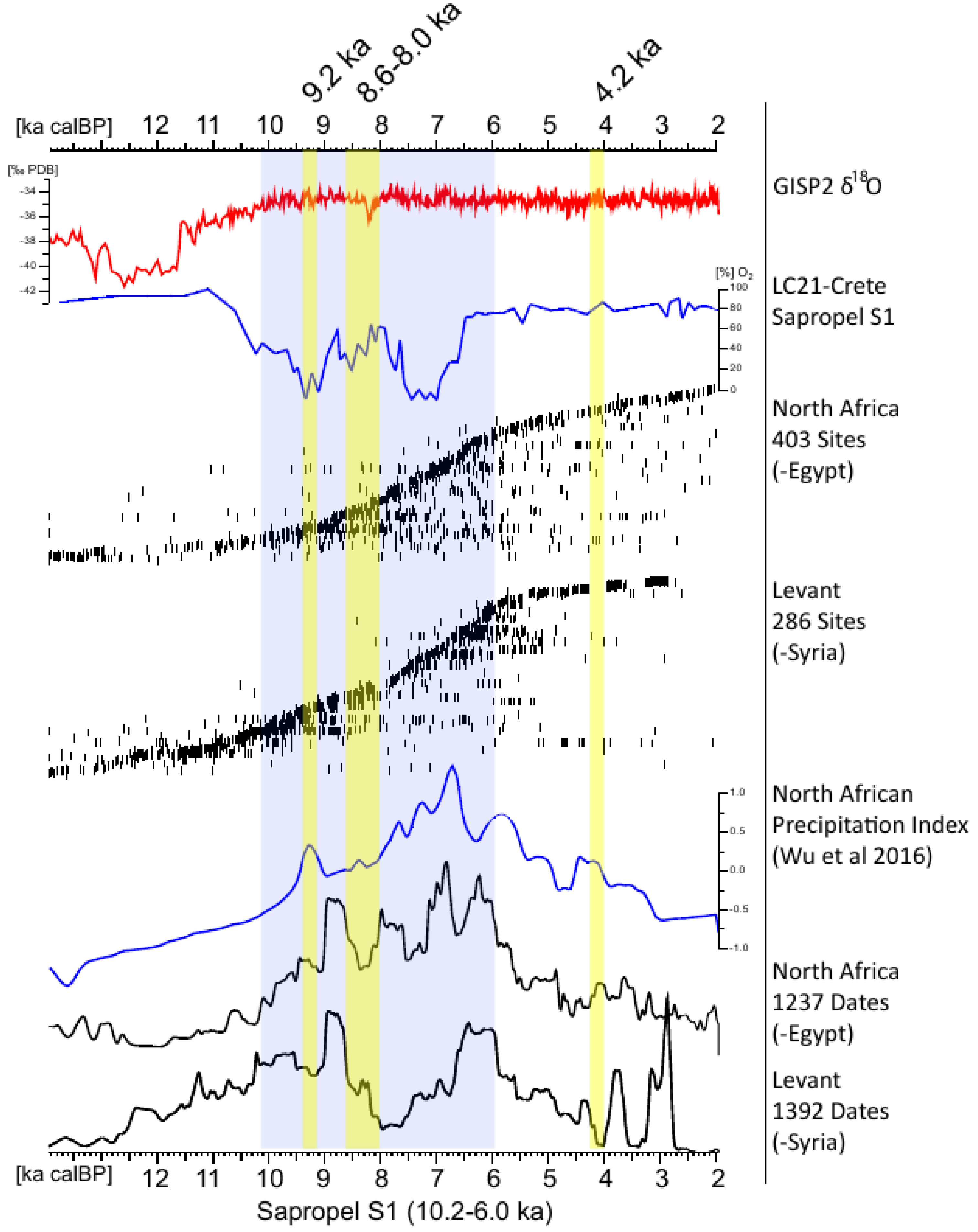 Quaternary 03 00013 g015 Quaternary 03 00013 g015
