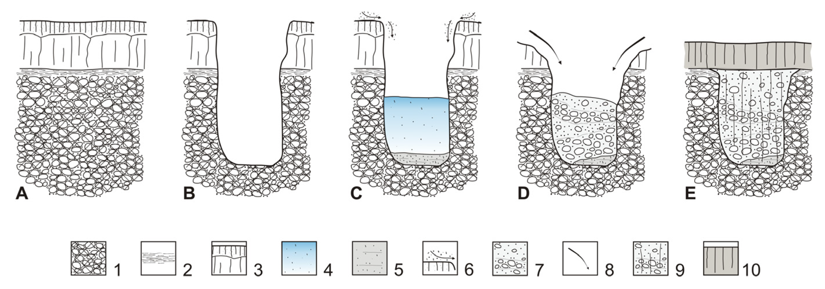 Quaternary 03 00014 g011 Quaternary 03 00014 g011