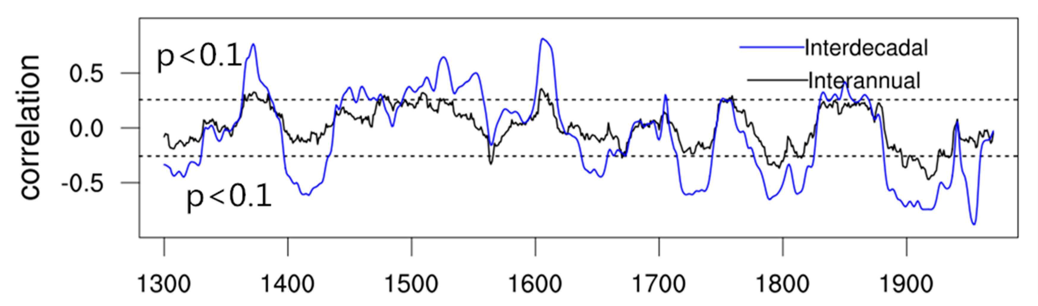 Quaternary 03 00016 g008