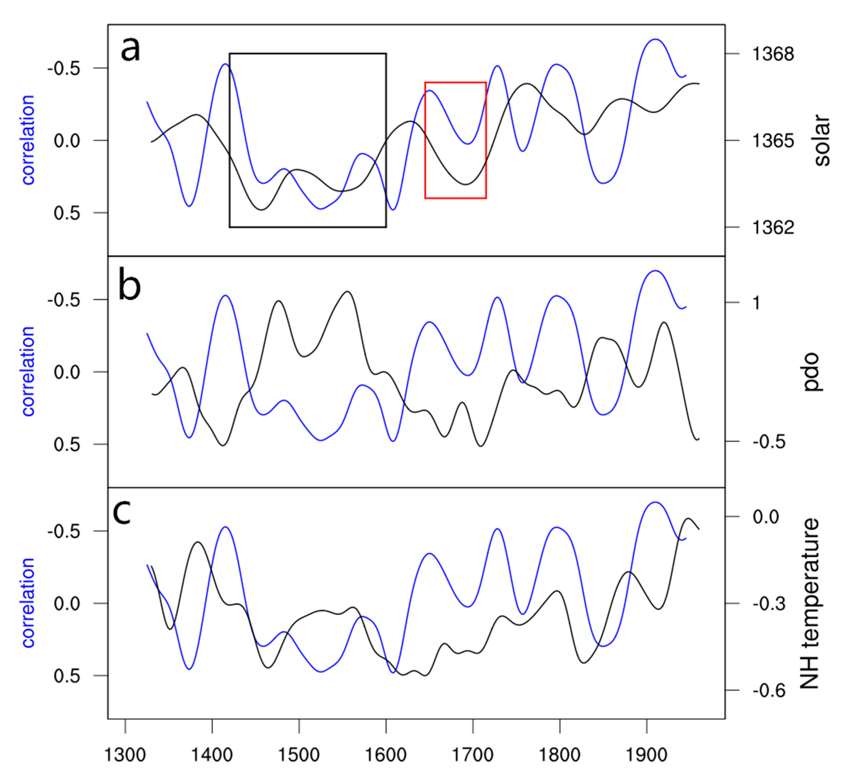 Quaternary 03 00016 g009
