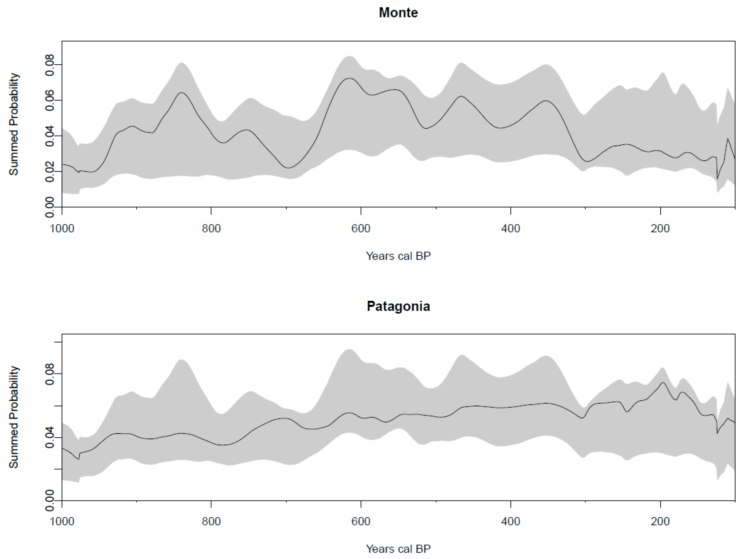 Quaternary 03 00017 g005