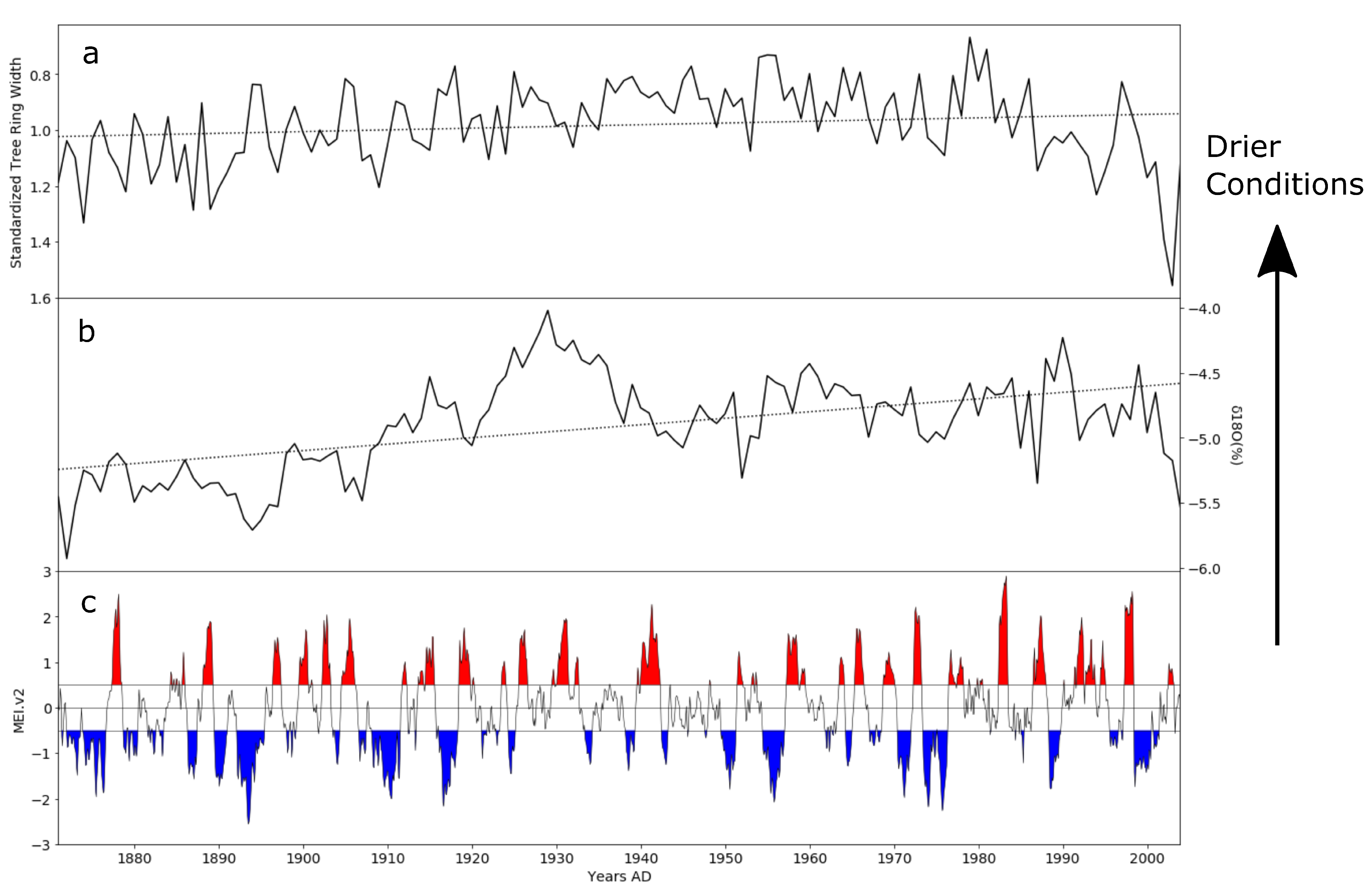 Quaternary 03 00018 g003 Quaternary 03 00018 g003