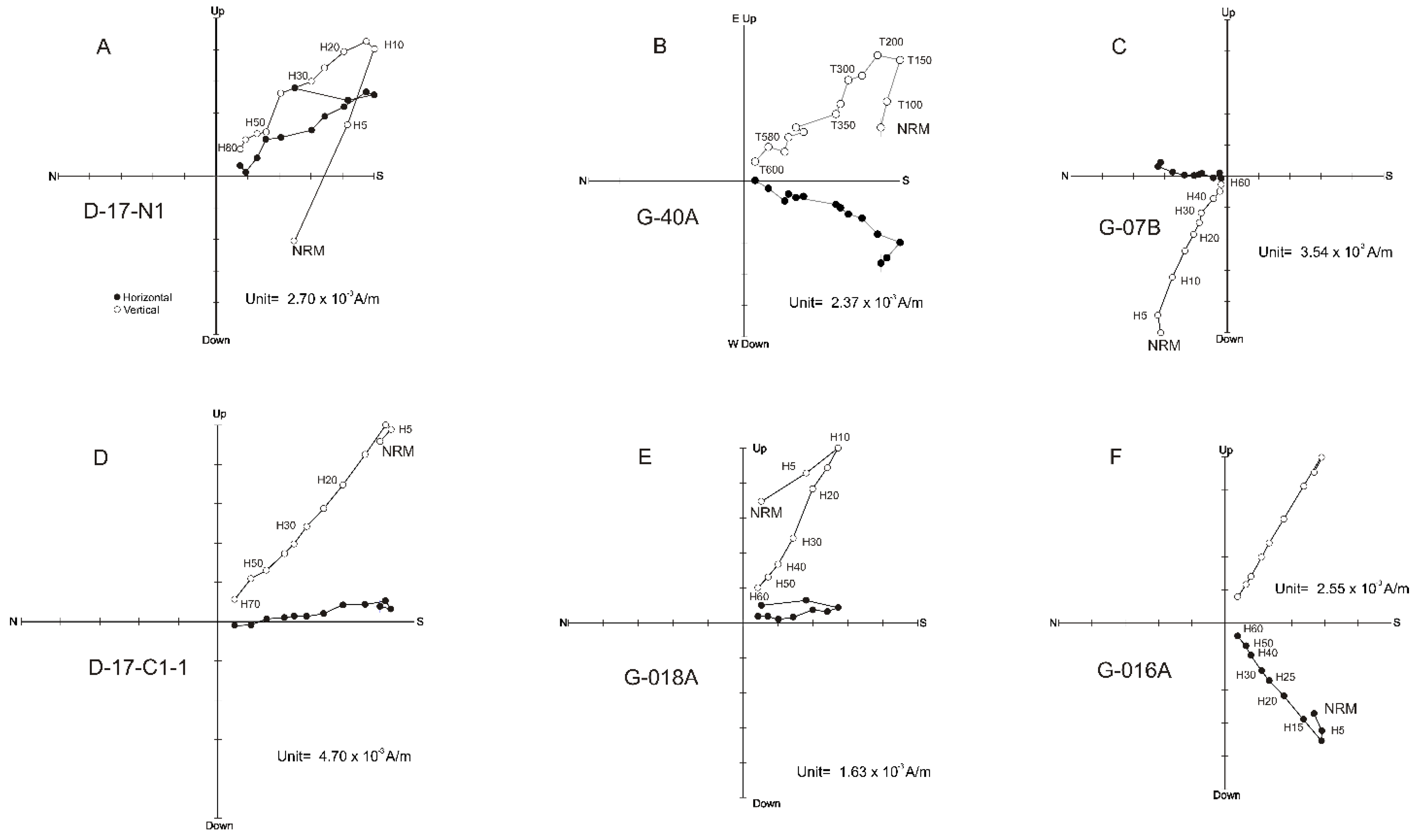Quaternary 03 00022 g004 Quaternary 03 00022 g004