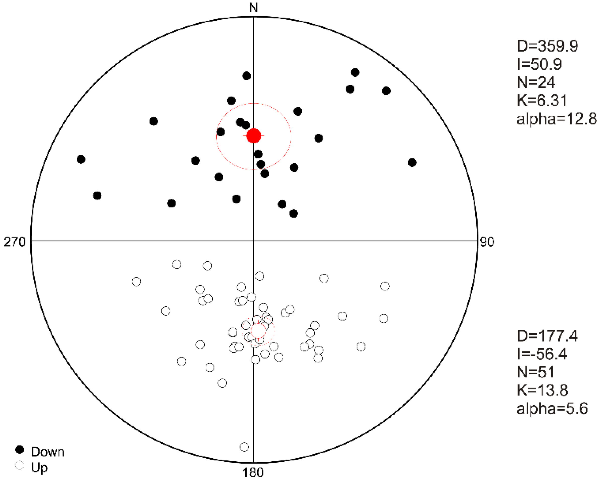 Quaternary 03 00022 g005 Quaternary 03 00022 g005