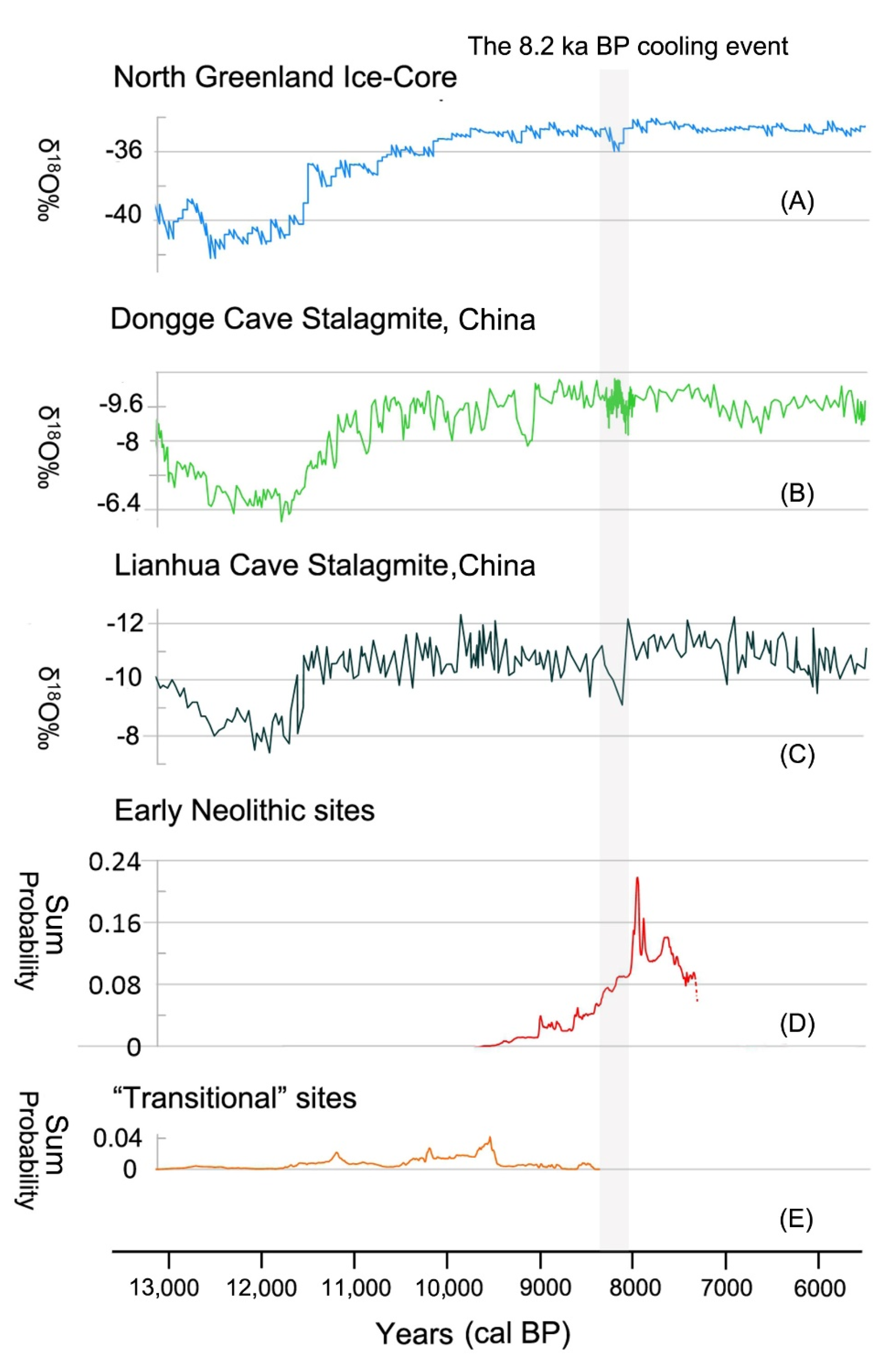 Quaternary 03 00023 g002 Quaternary 03 00023 g002