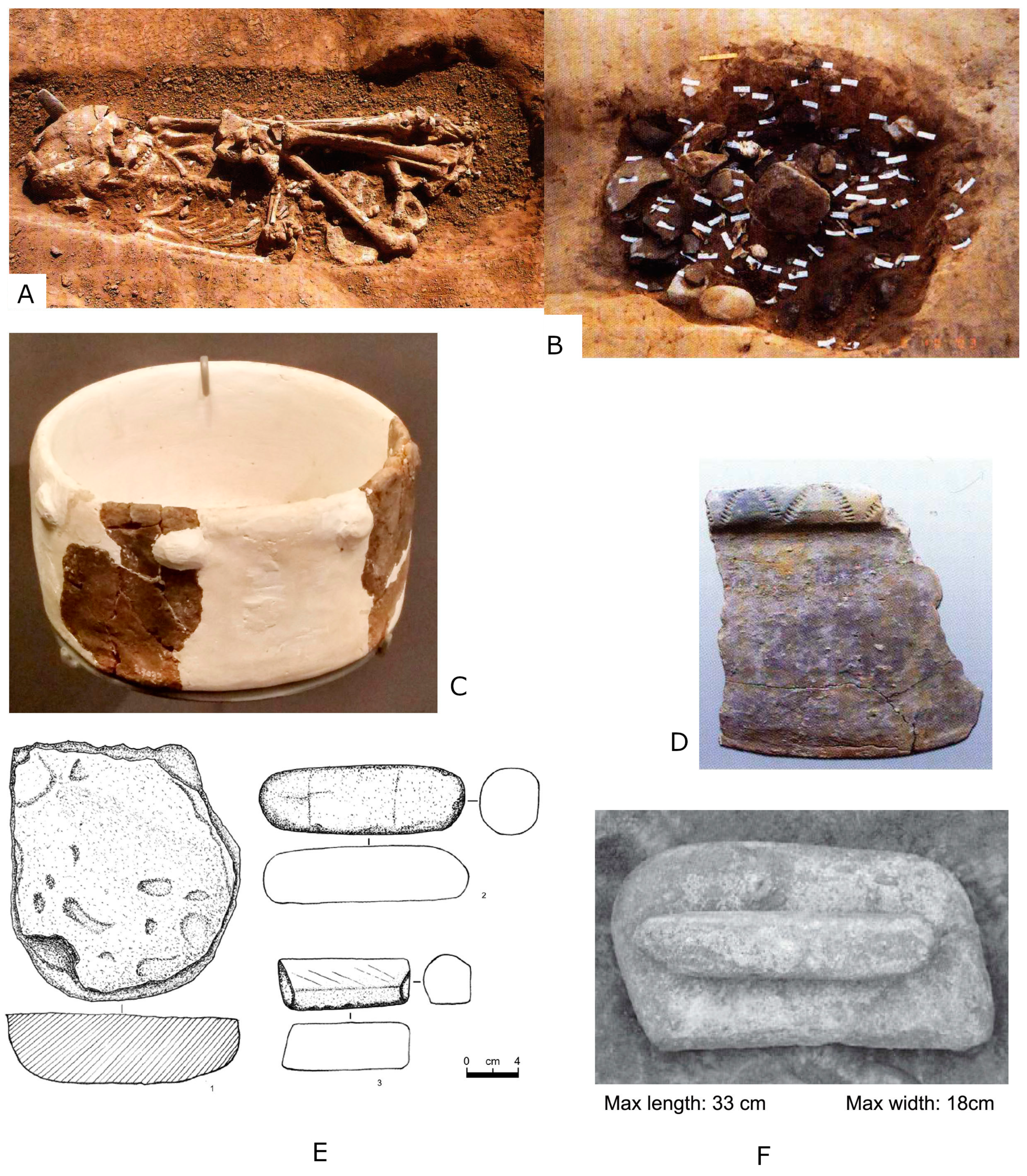 Quaternary 03 00023 g003 Quaternary 03 00023 g003