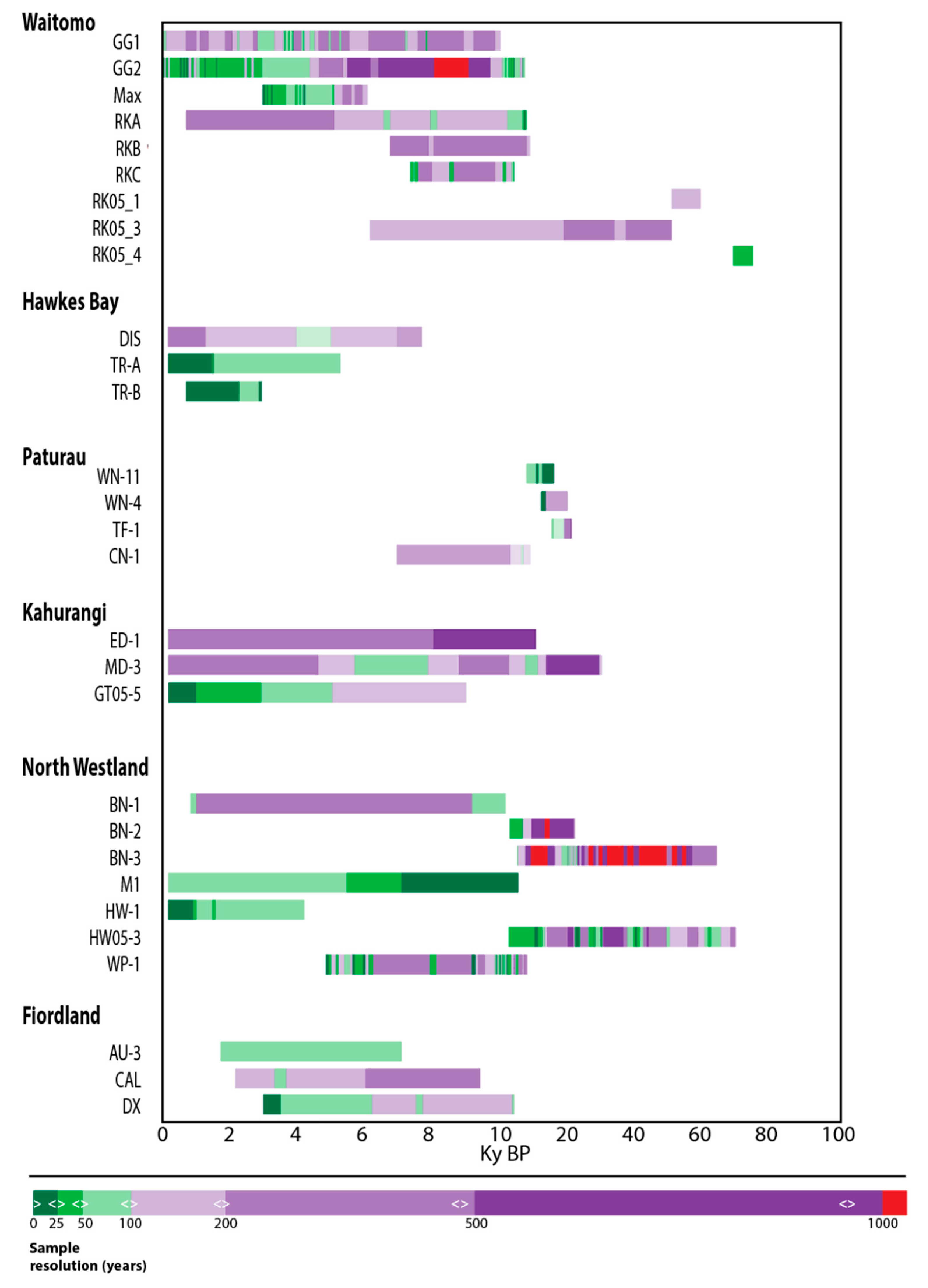 Quaternary 03 00024 g004
