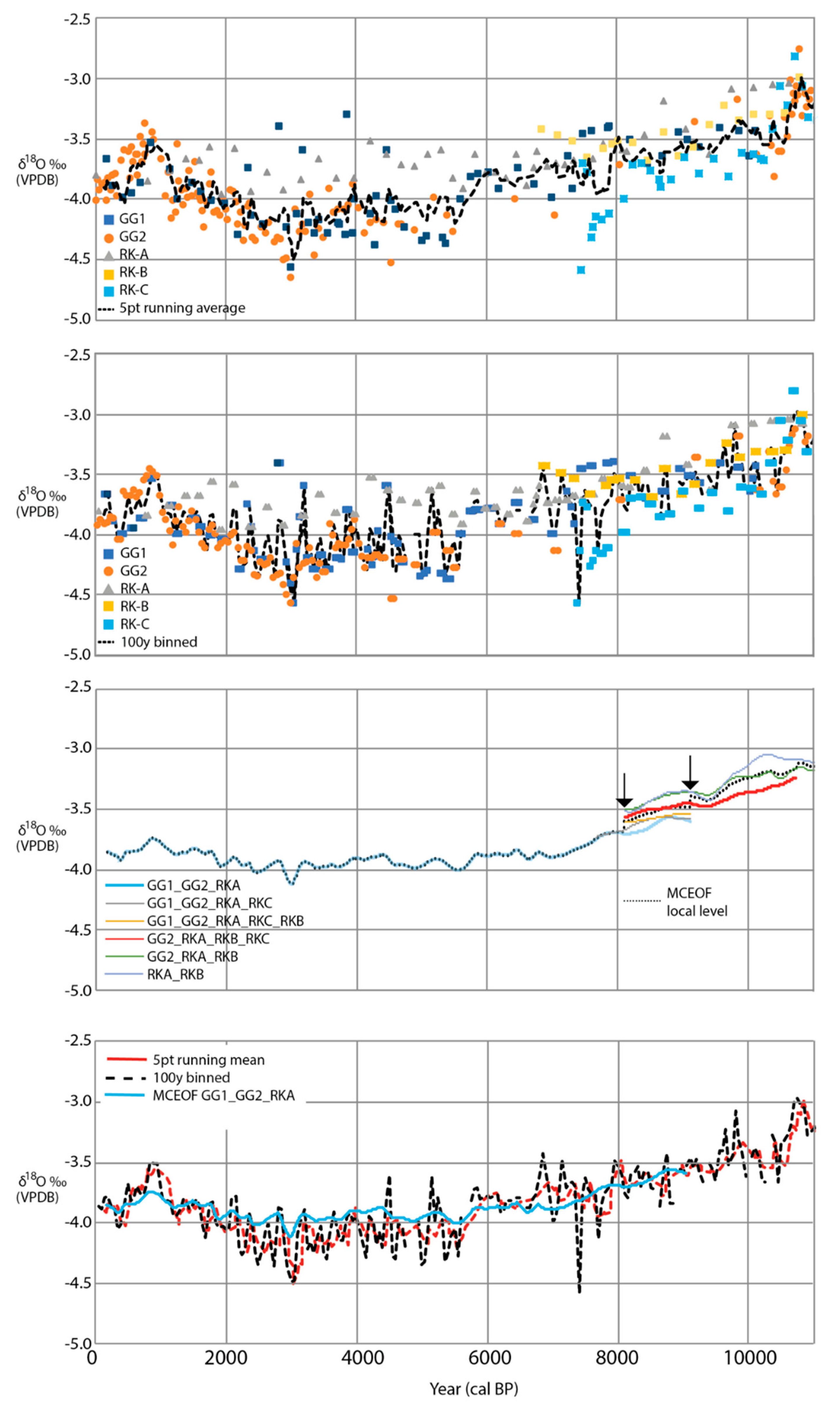 Quaternary 03 00024 g005
