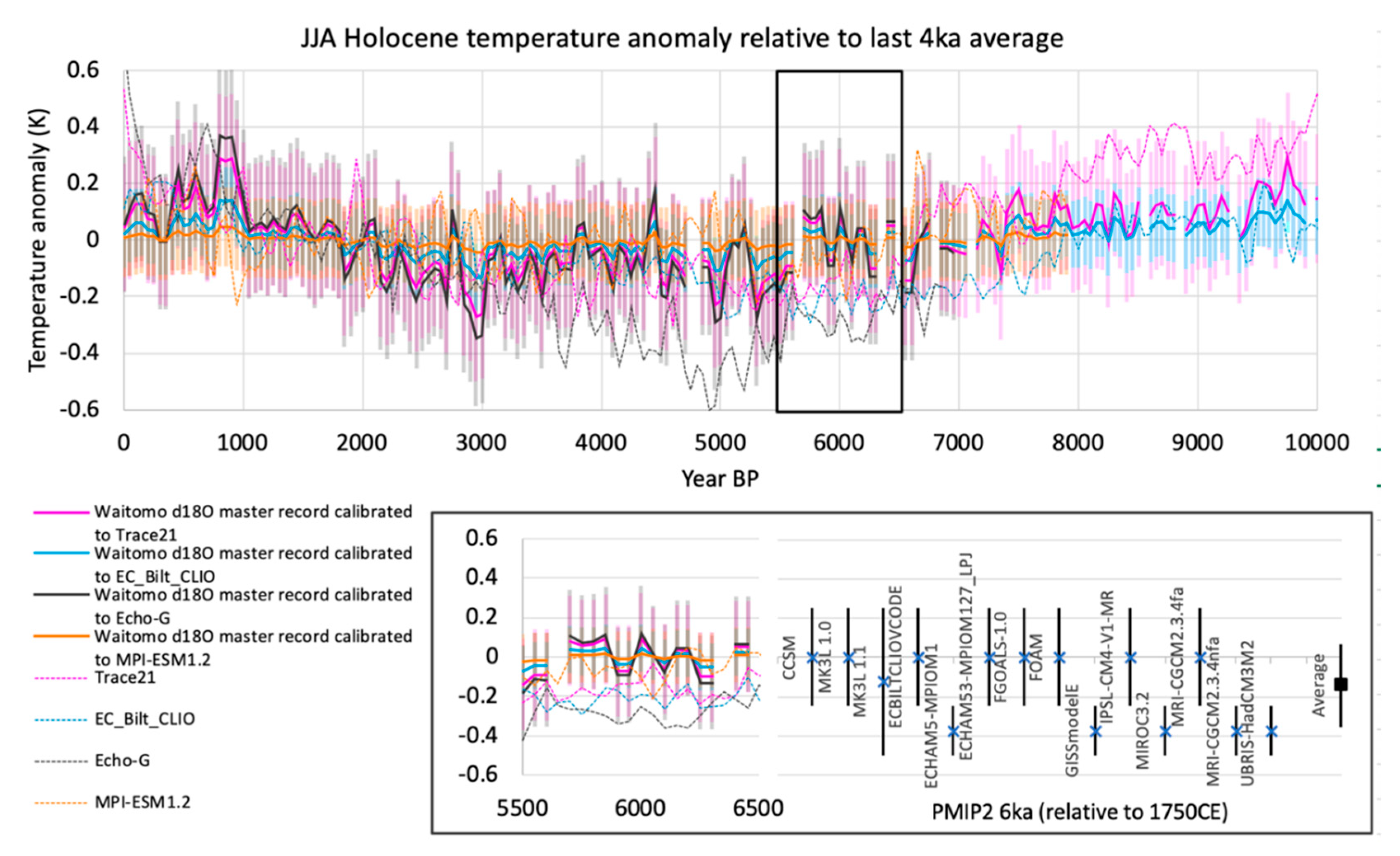 Quaternary 03 00024 g006