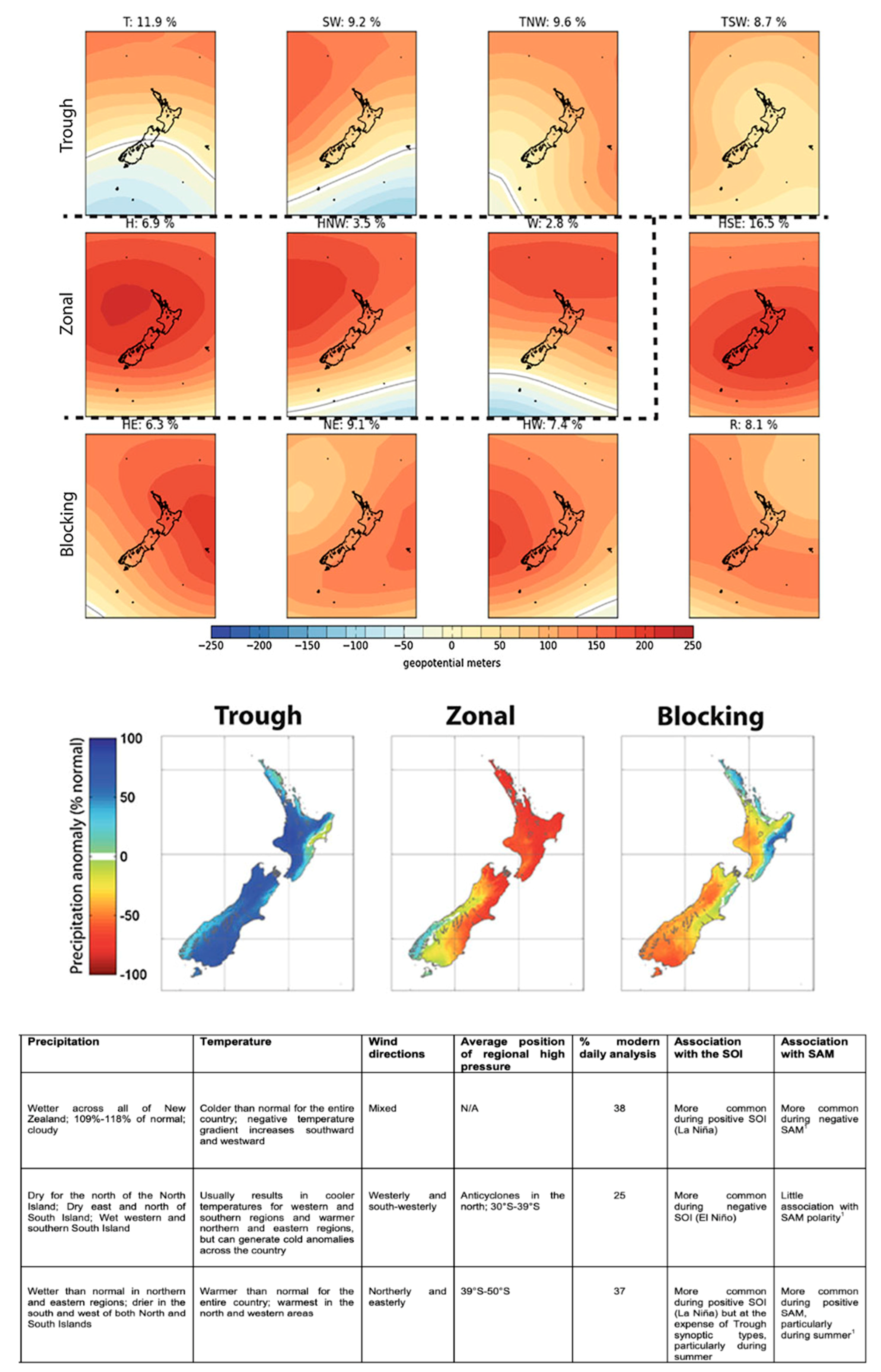 Quaternary 03 00024 g0a1