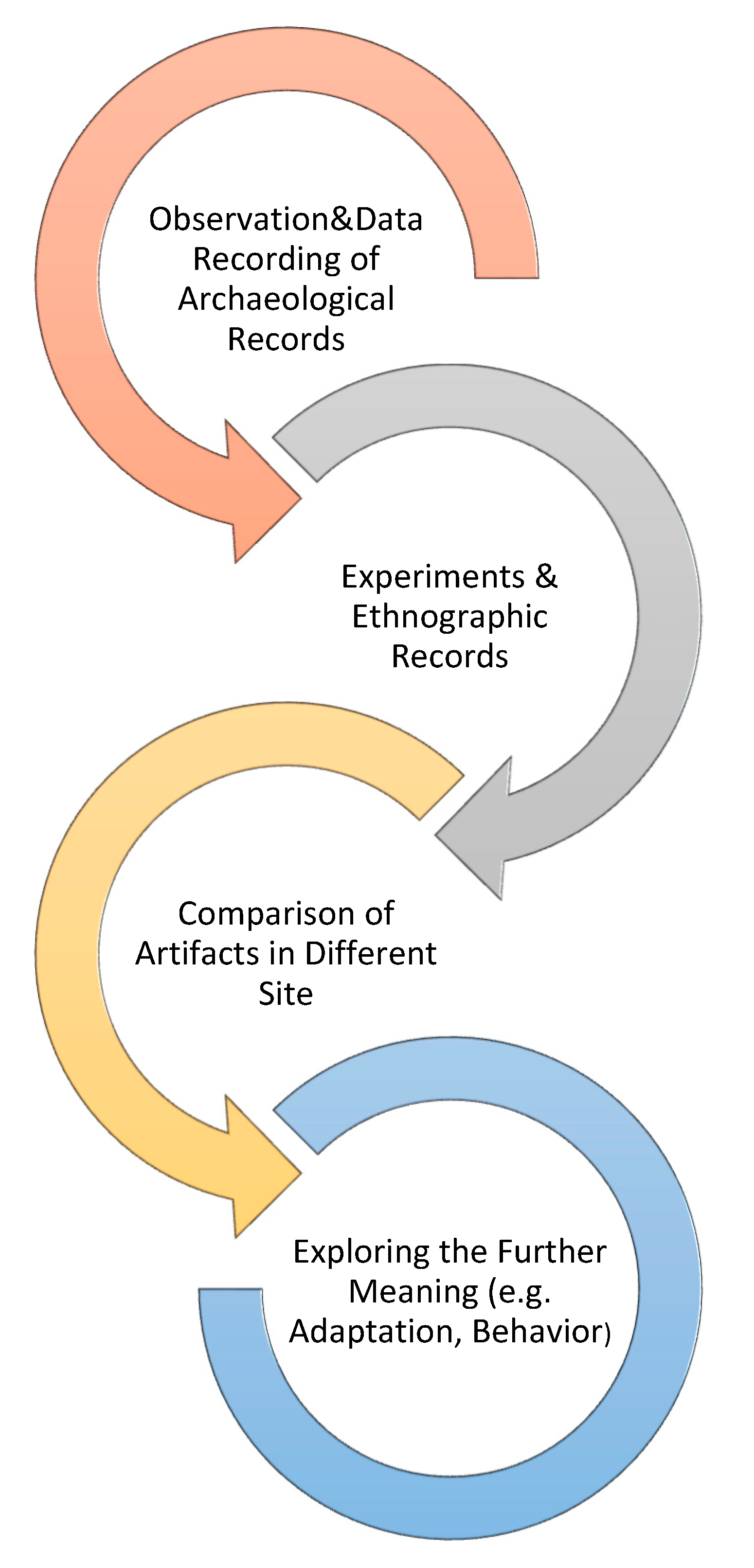 Quaternary 03 00028 g003