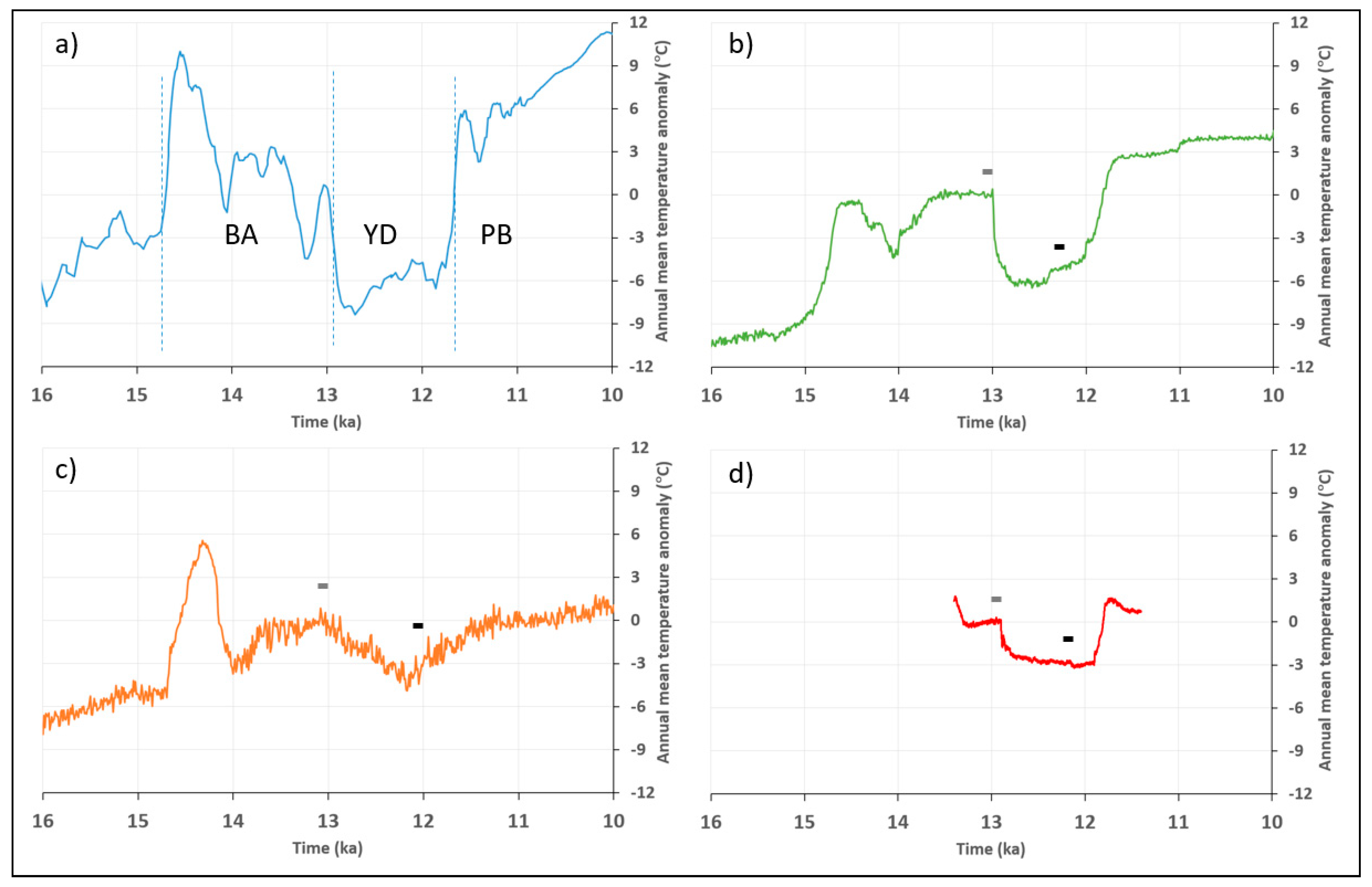 Quaternary 03 00029 g001 Quaternary 03 00029 g001