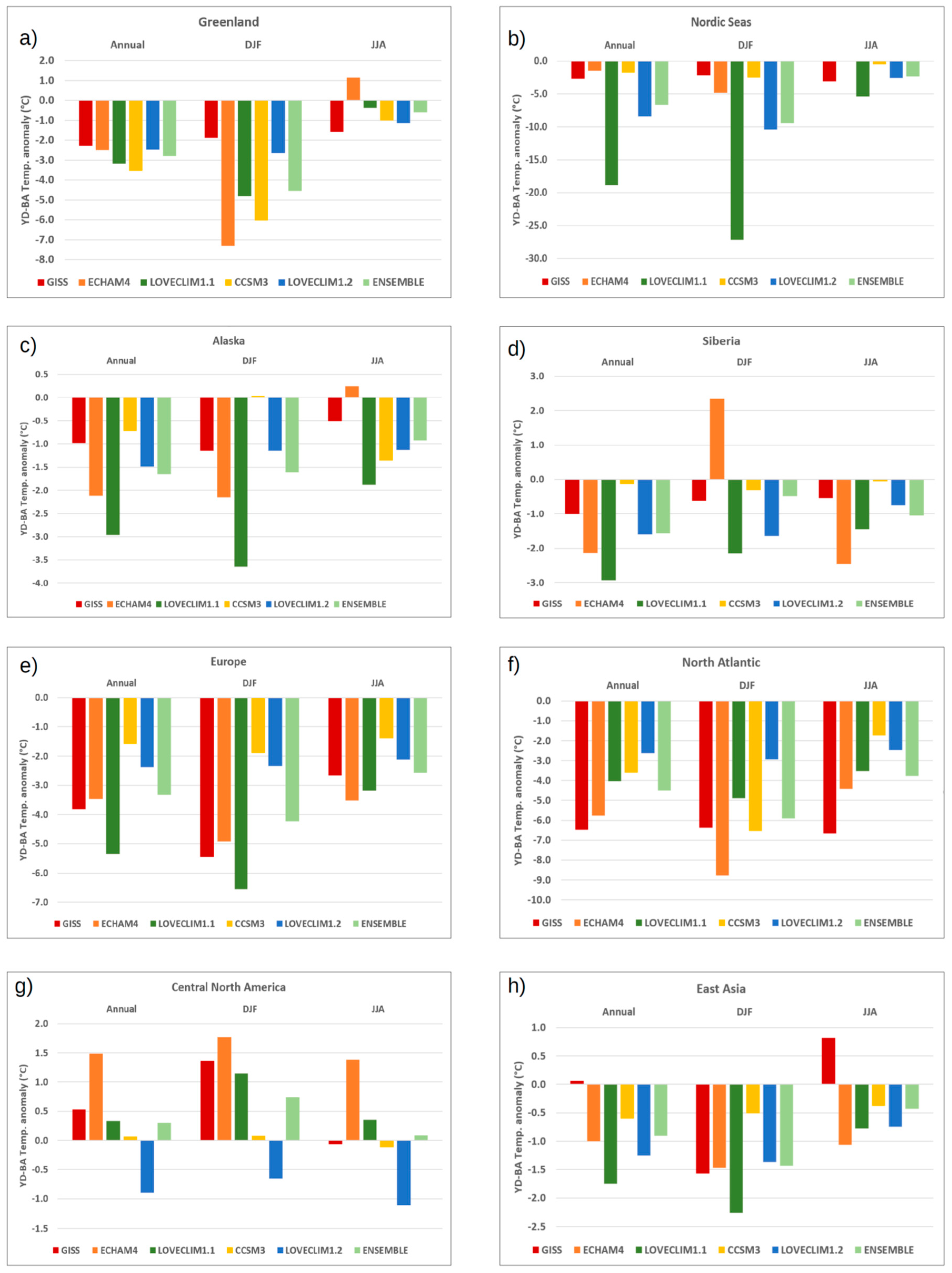 Quaternary 03 00029 g003a Quaternary 03 00029 g003a