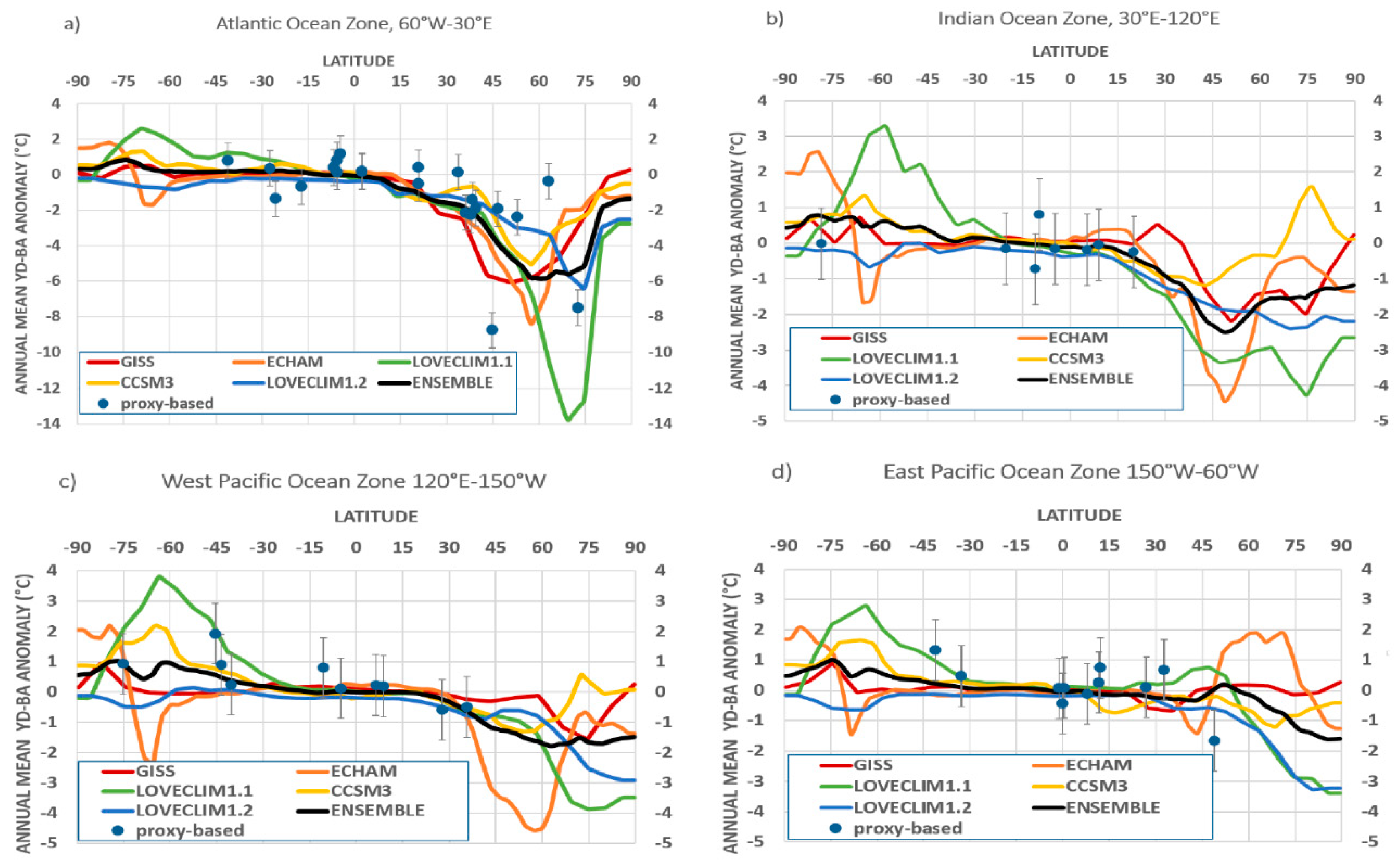 Quaternary 03 00029 g007 Quaternary 03 00029 g007