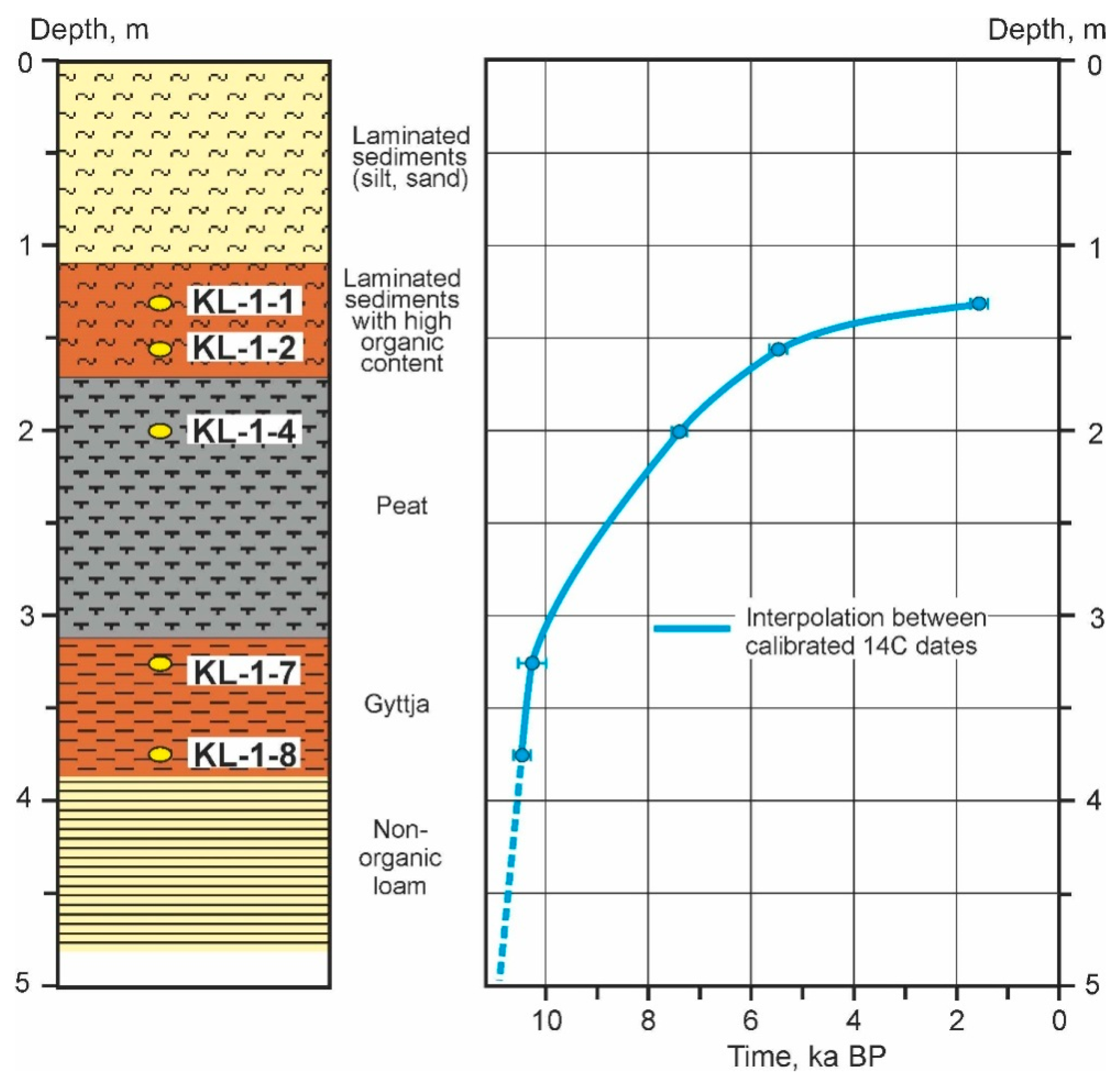 Quaternary 03 00031 g018 Quaternary 03 00031 g018