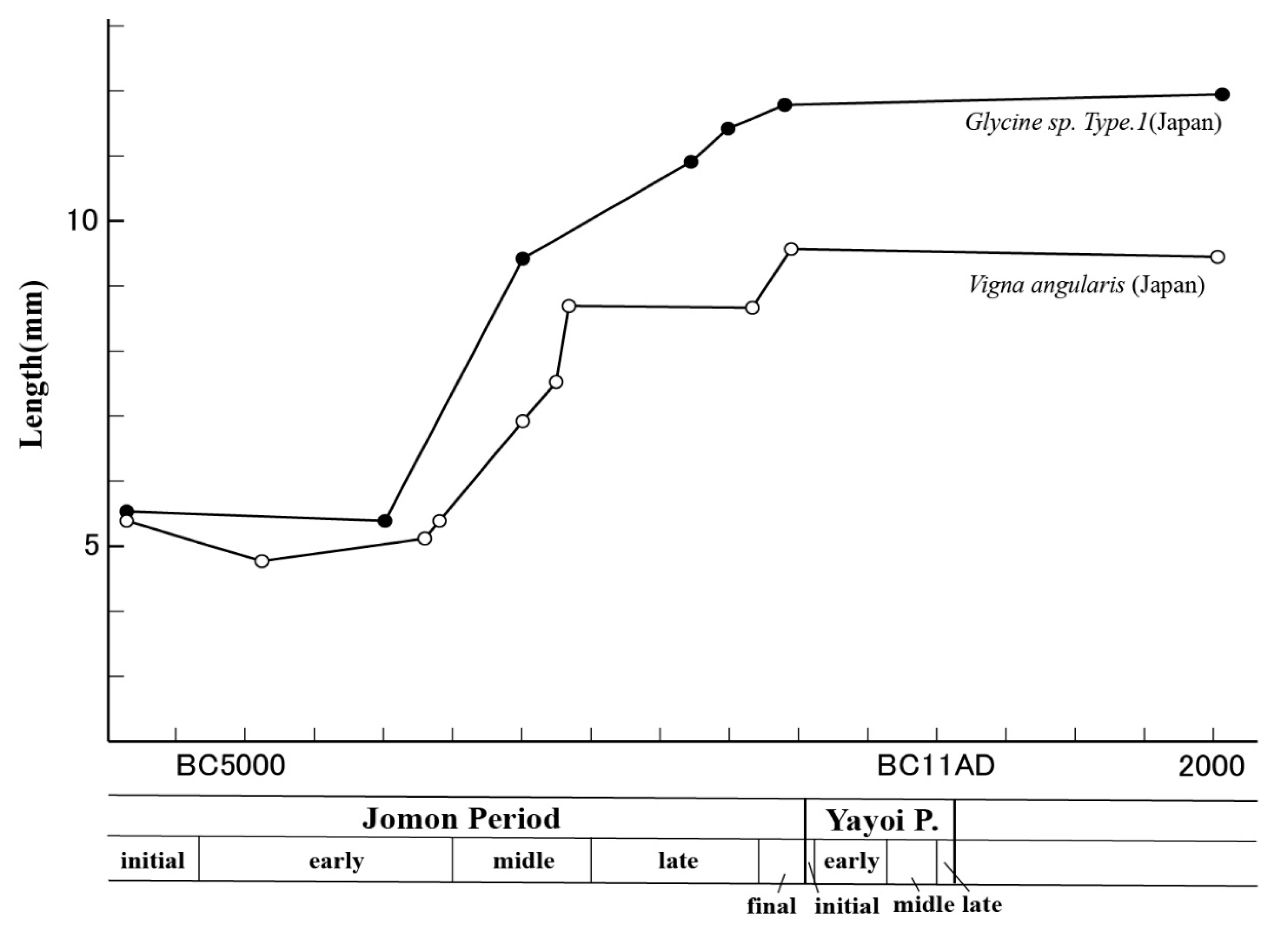 Quaternary Free Full Text Early Grain Cultivation And Starting Processes In The Japanese Archipelago Html