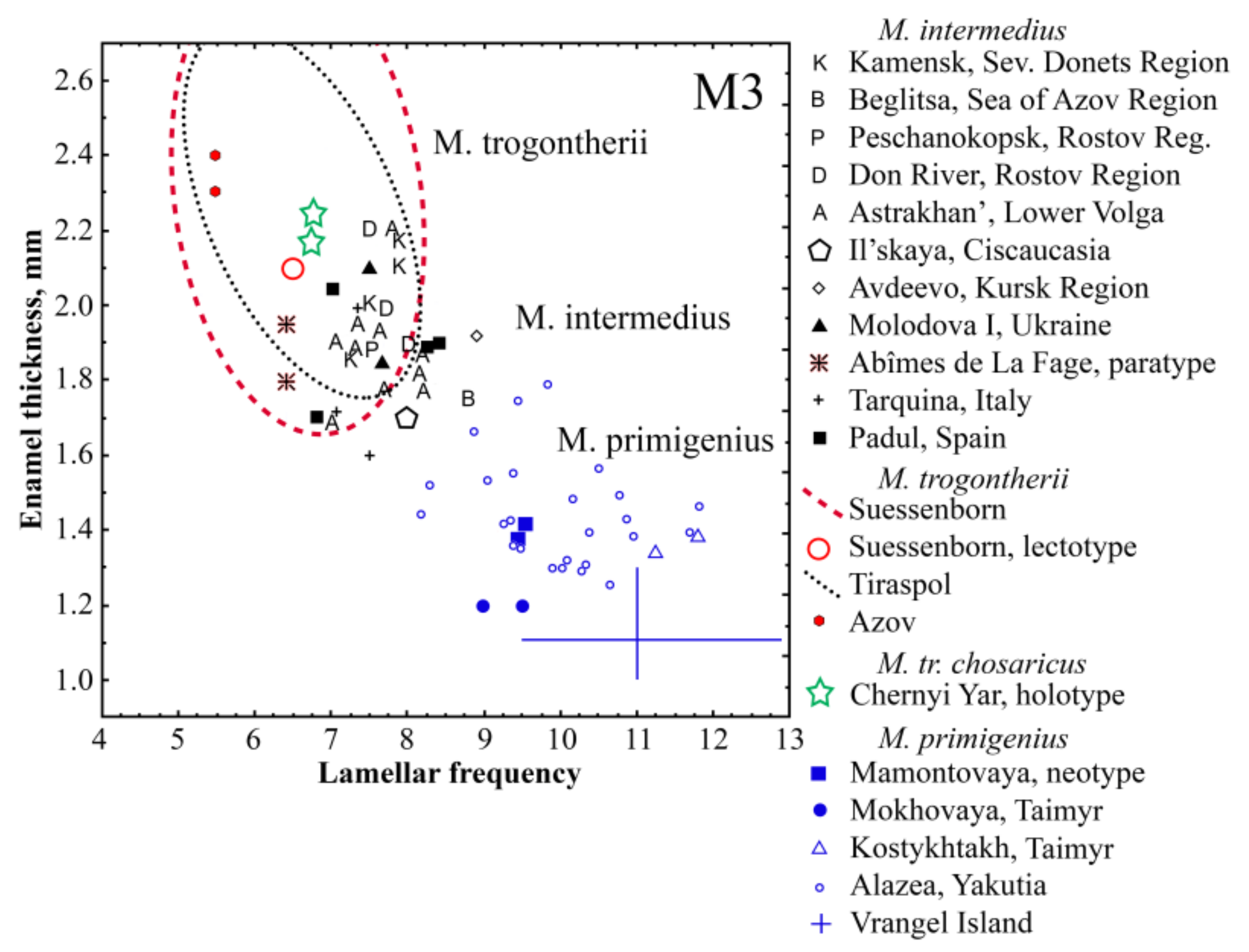 Quaternary 04 00005 g009 Quaternary 04 00005 g009