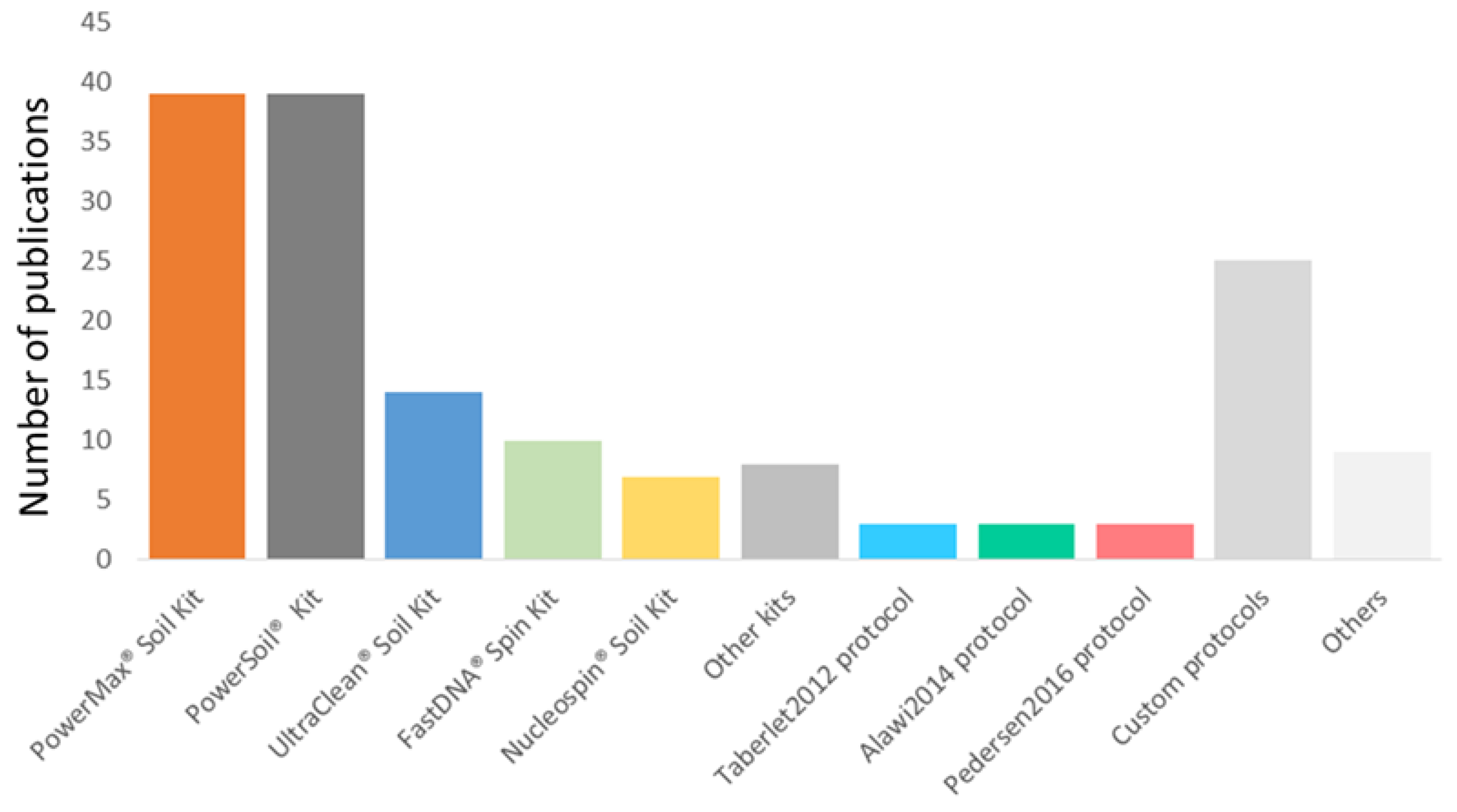 Quaternary 04 00006 g004 Quaternary 04 00006 g004