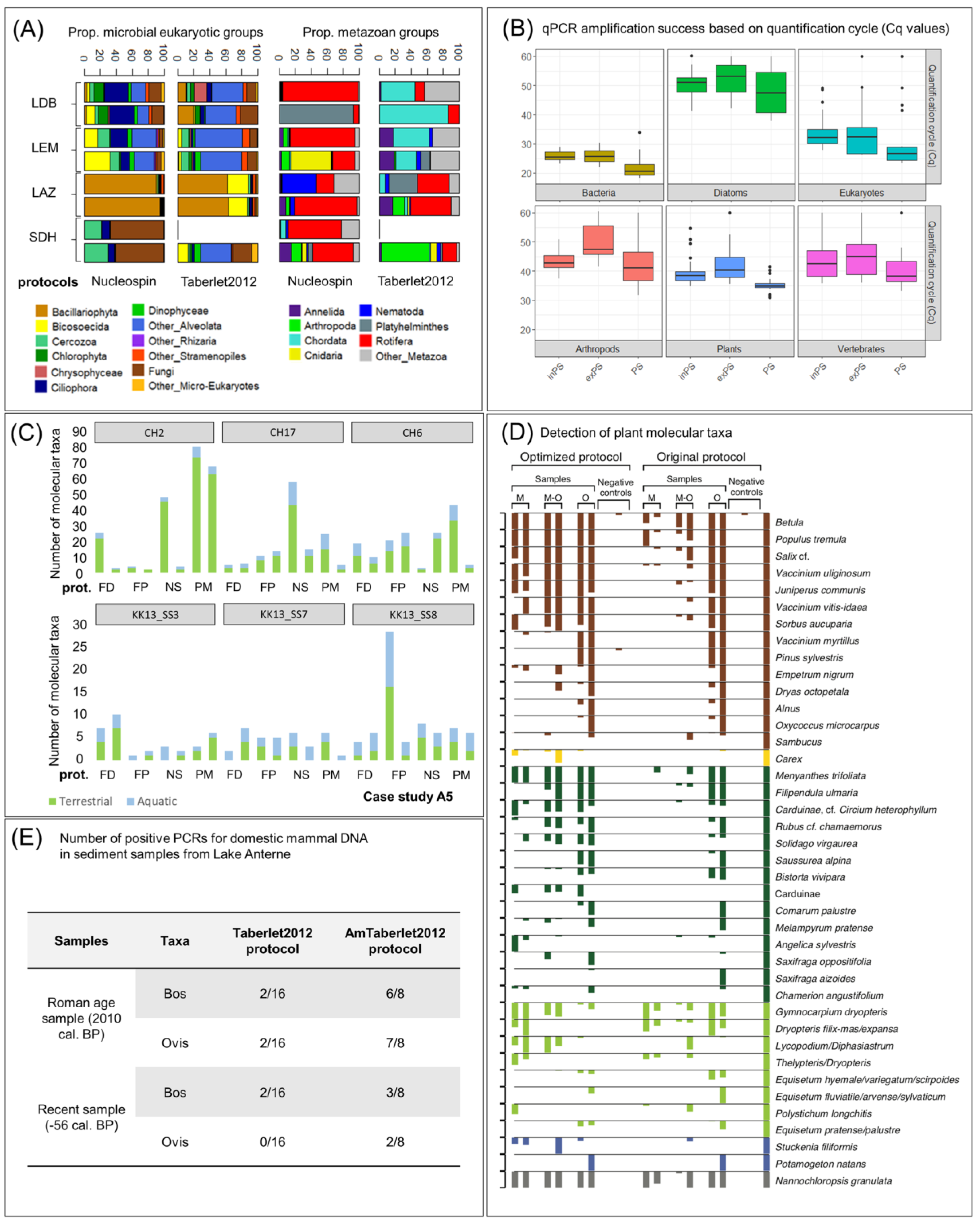 Quaternary 04 00006 g005 Quaternary 04 00006 g005