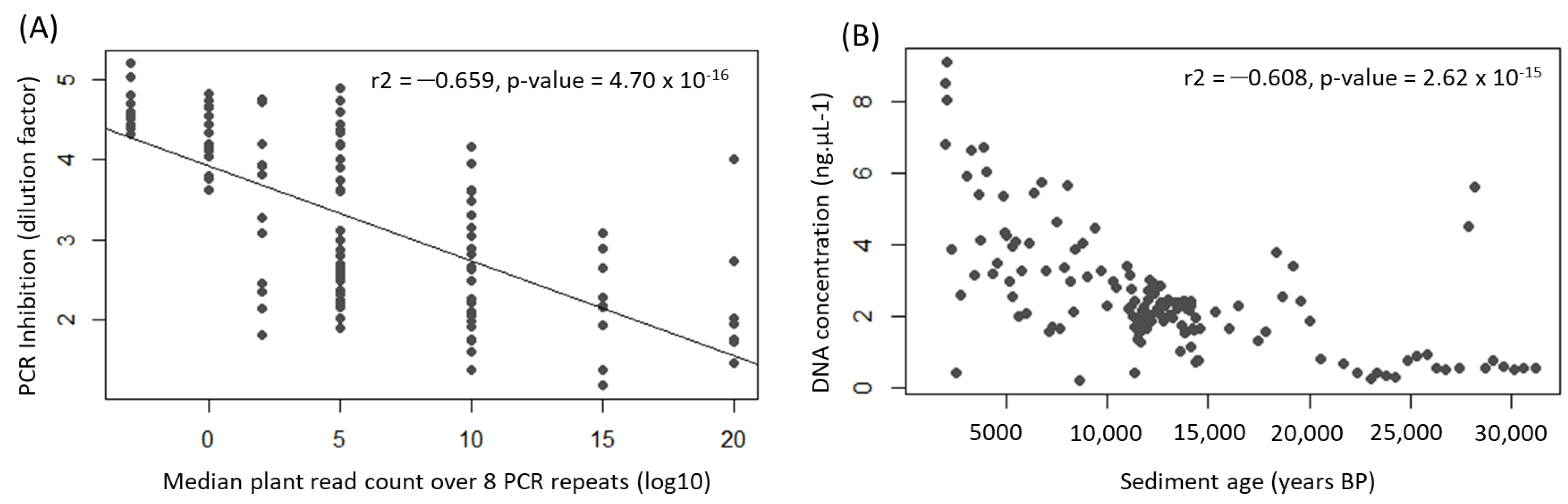 Quaternary 04 00006 g0a1 Quaternary 04 00006 g0a1