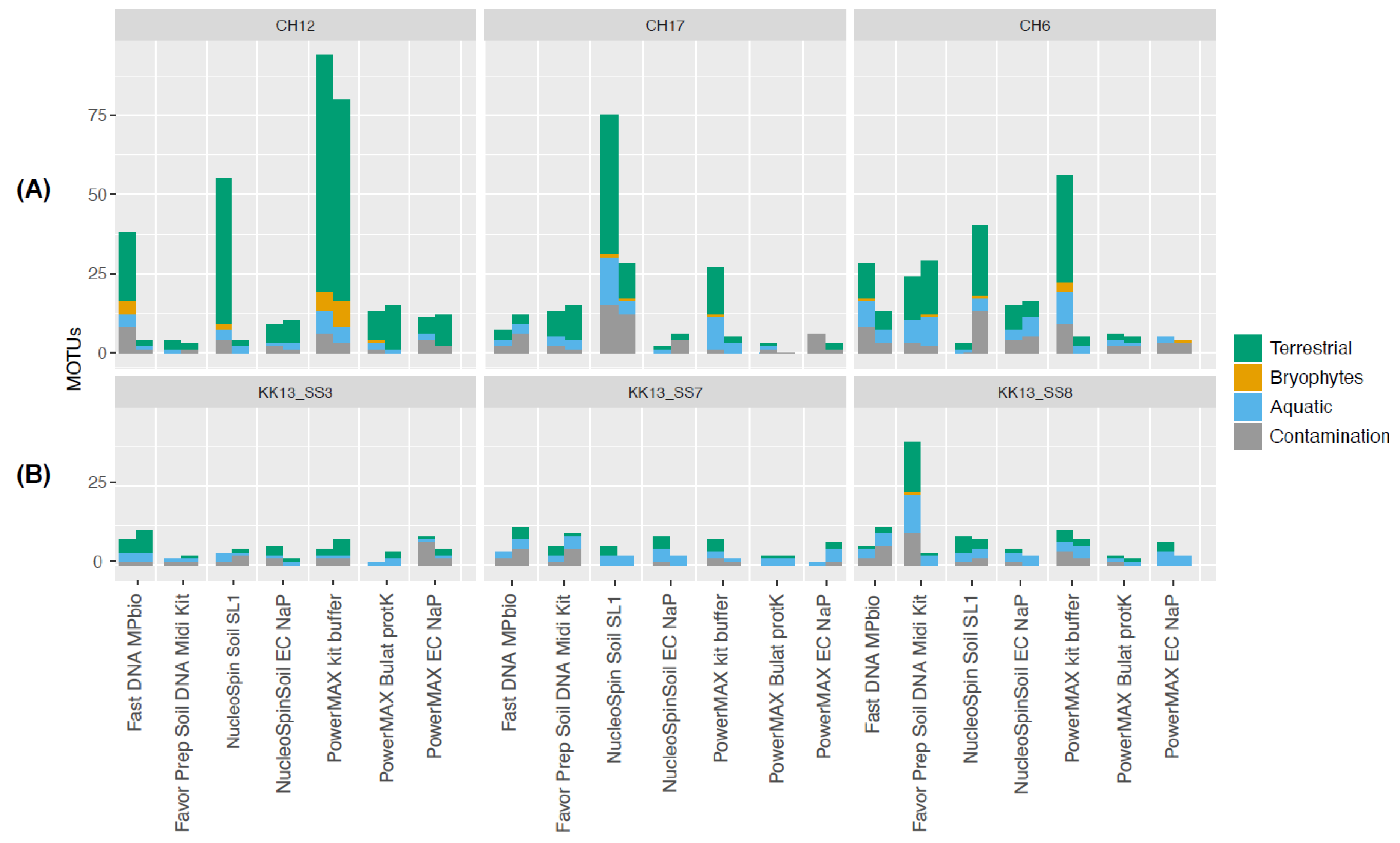 Quaternary 04 00006 g0a6 Quaternary 04 00006 g0a6
