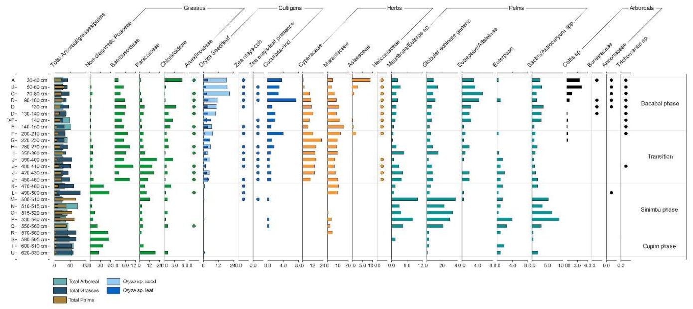 Quaternary 04 00008 g004 Quaternary 04 00008 g004