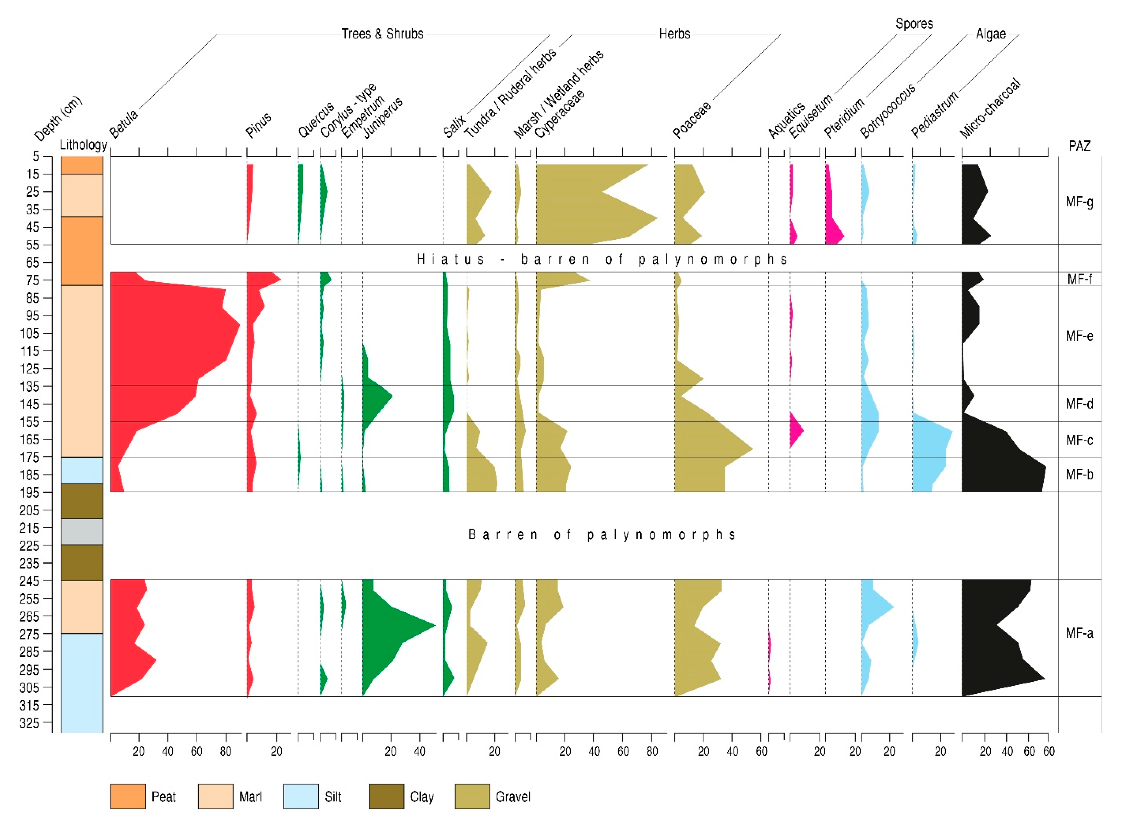 Quaternary 04 00009 g004