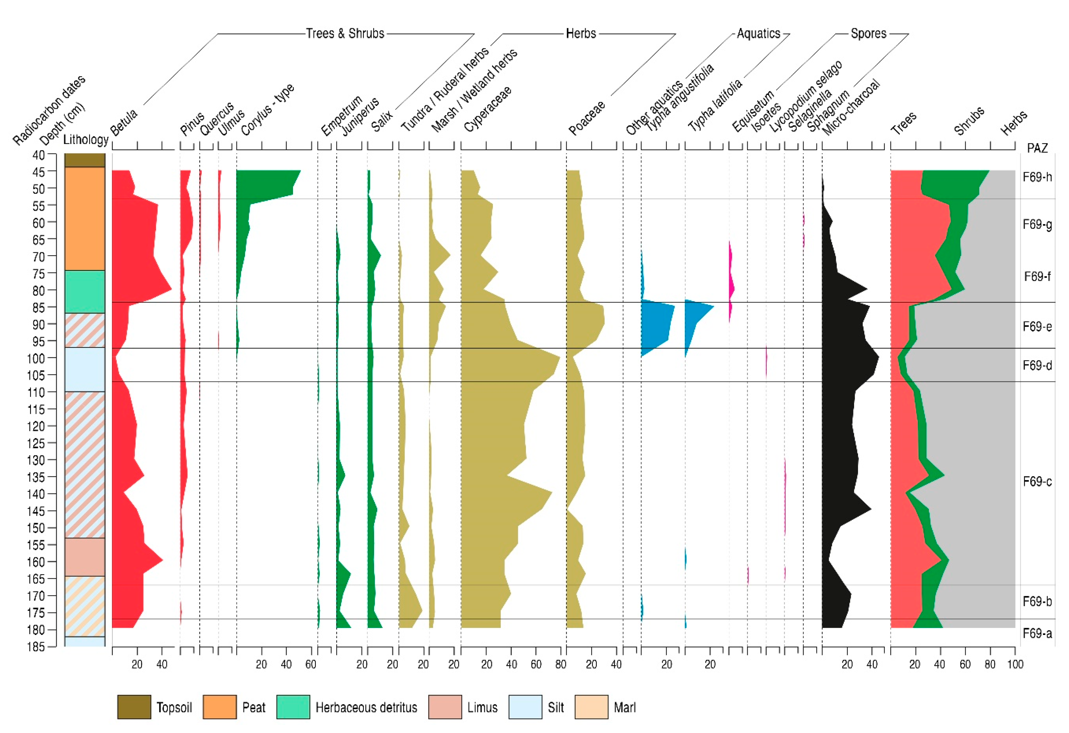 Quaternary 04 00009 g006