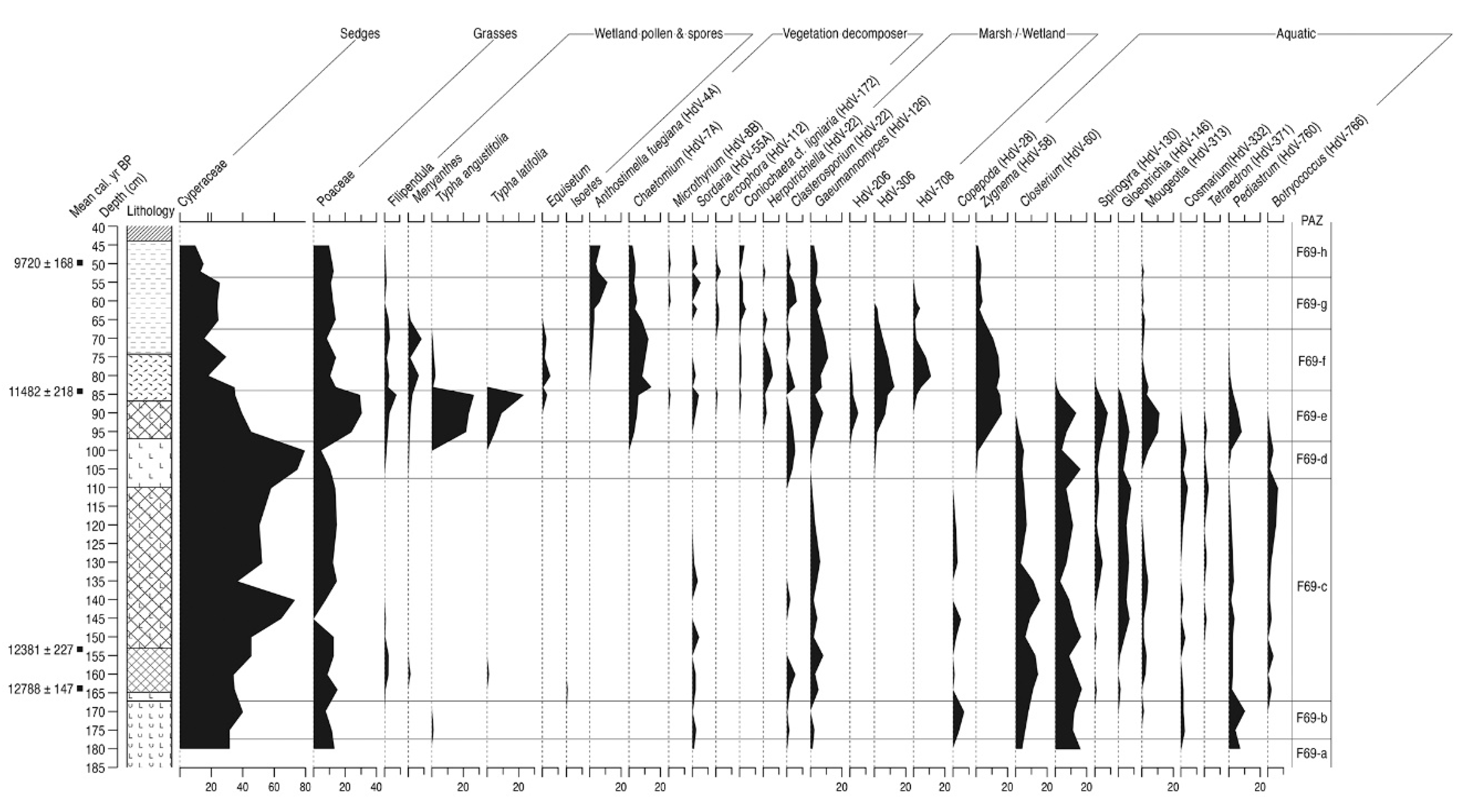 Quaternary 04 00009 g007
