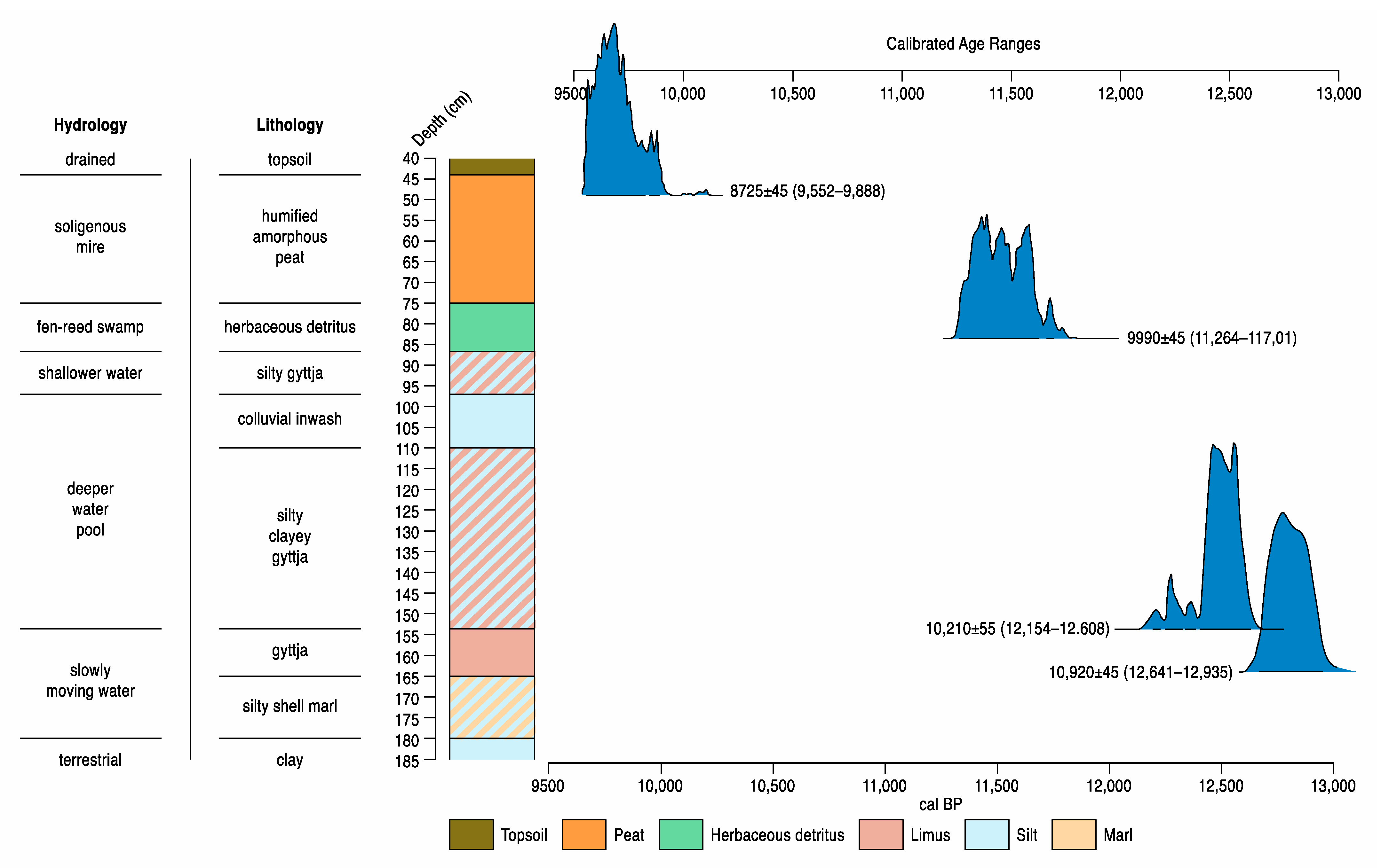 Quaternary 04 00009 g008