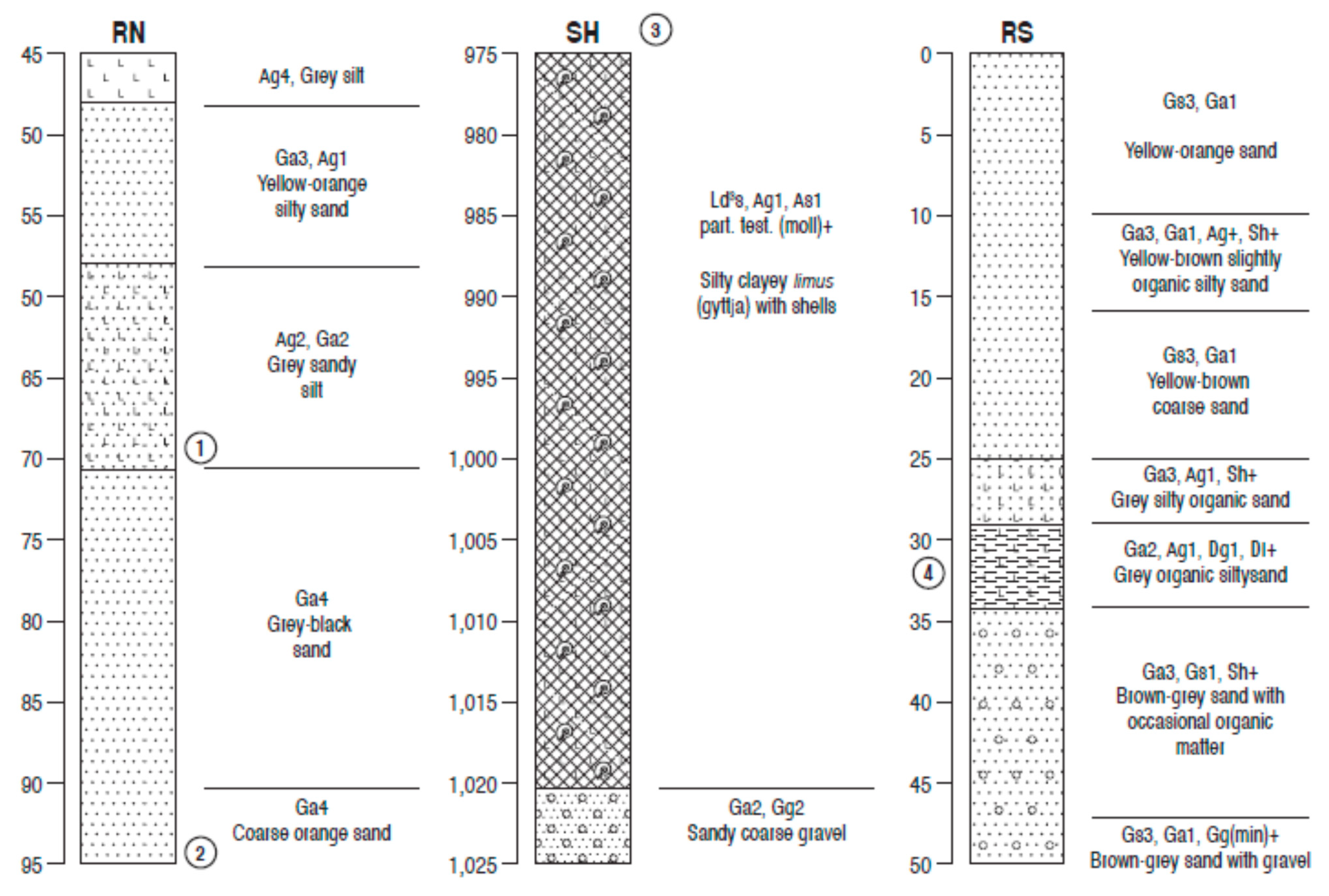 Quaternary 04 00009 g009