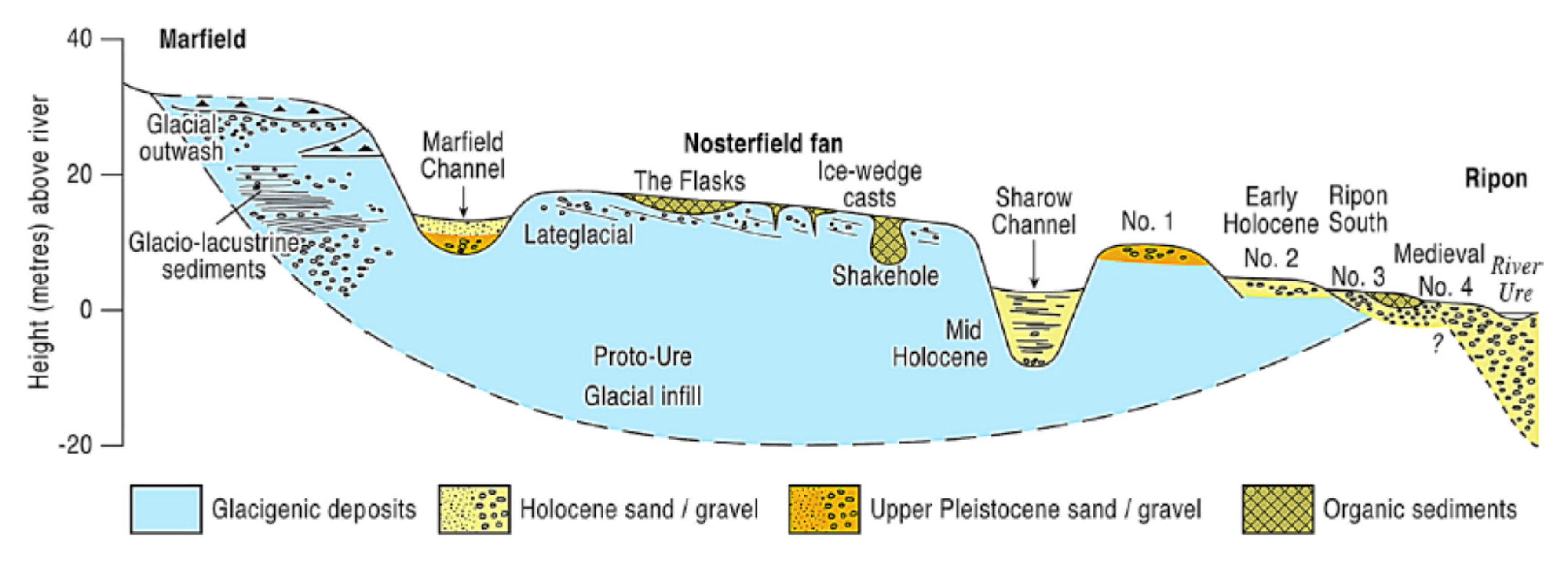 Quaternary 04 00009 g011