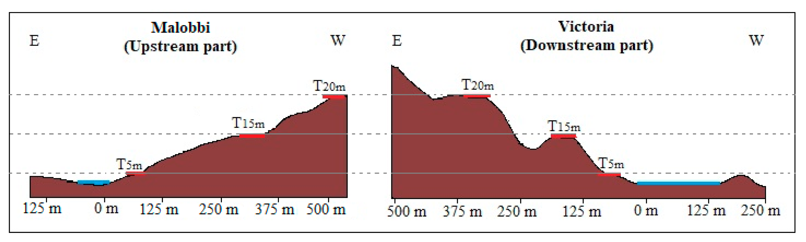 Quaternary 04 00011 g012