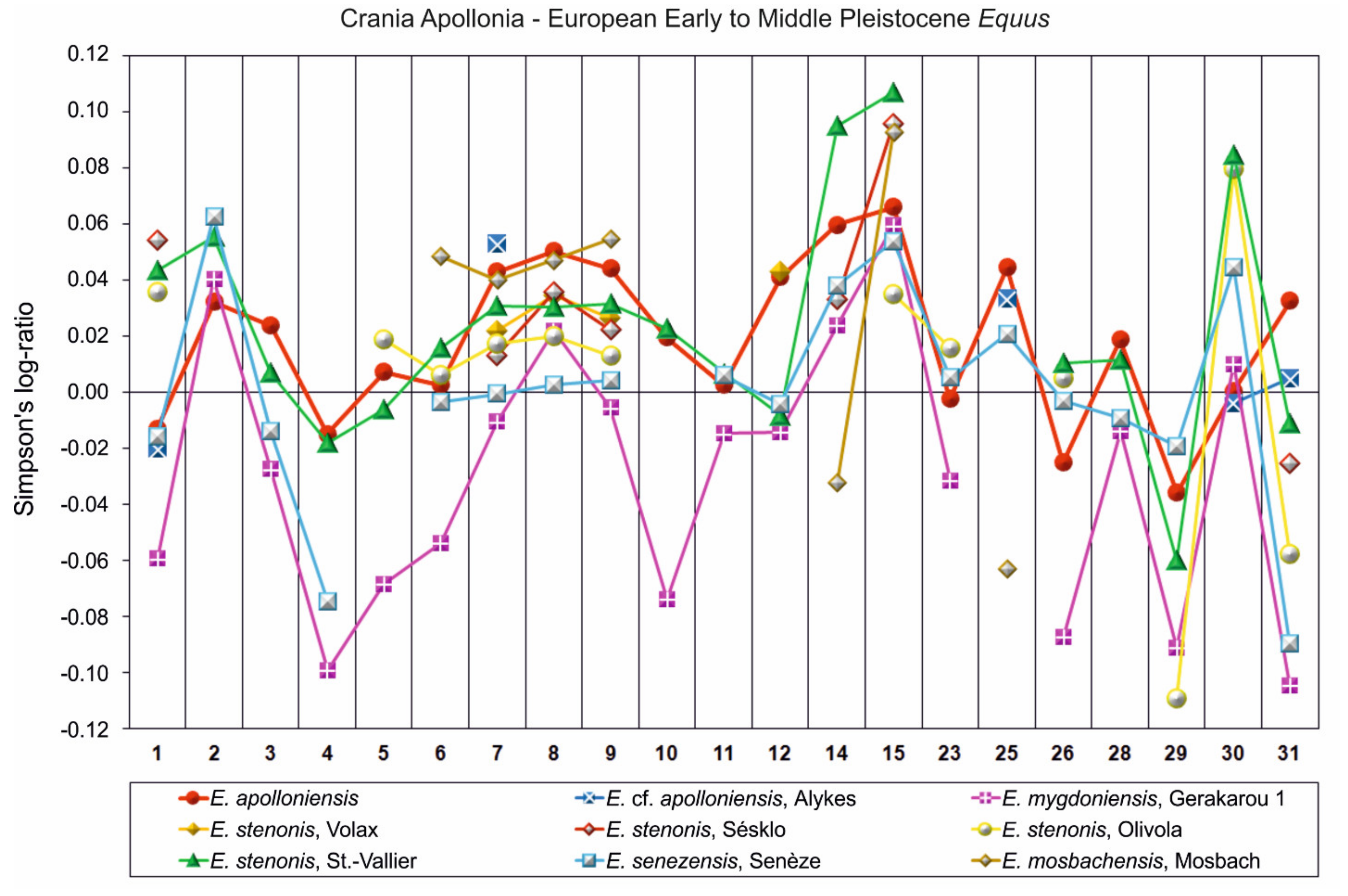 Quaternary 04 00012 g008 Quaternary 04 00012 g008