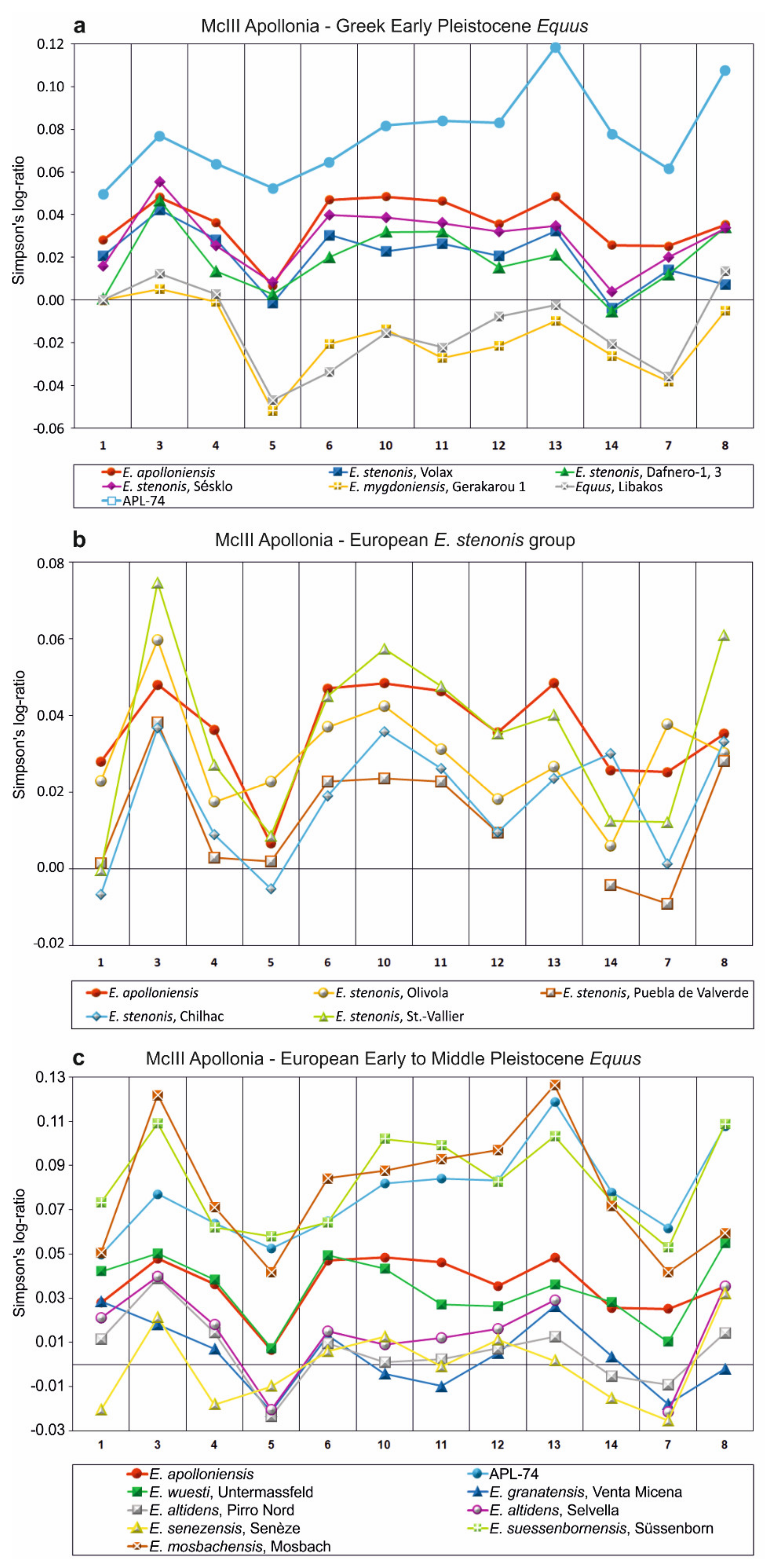 Quaternary 04 00012 g009 Quaternary 04 00012 g009
