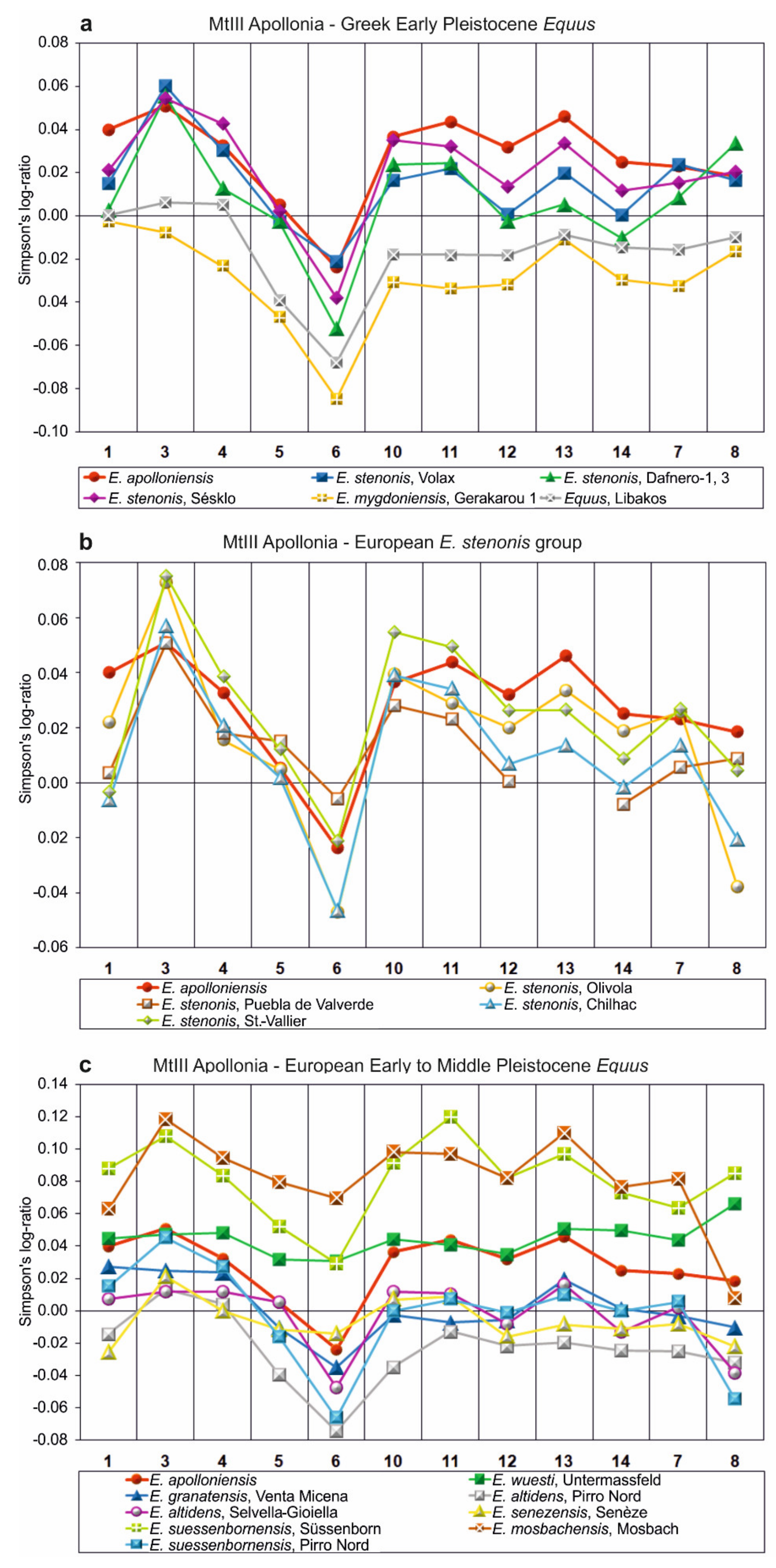 Quaternary 04 00012 g010 Quaternary 04 00012 g010