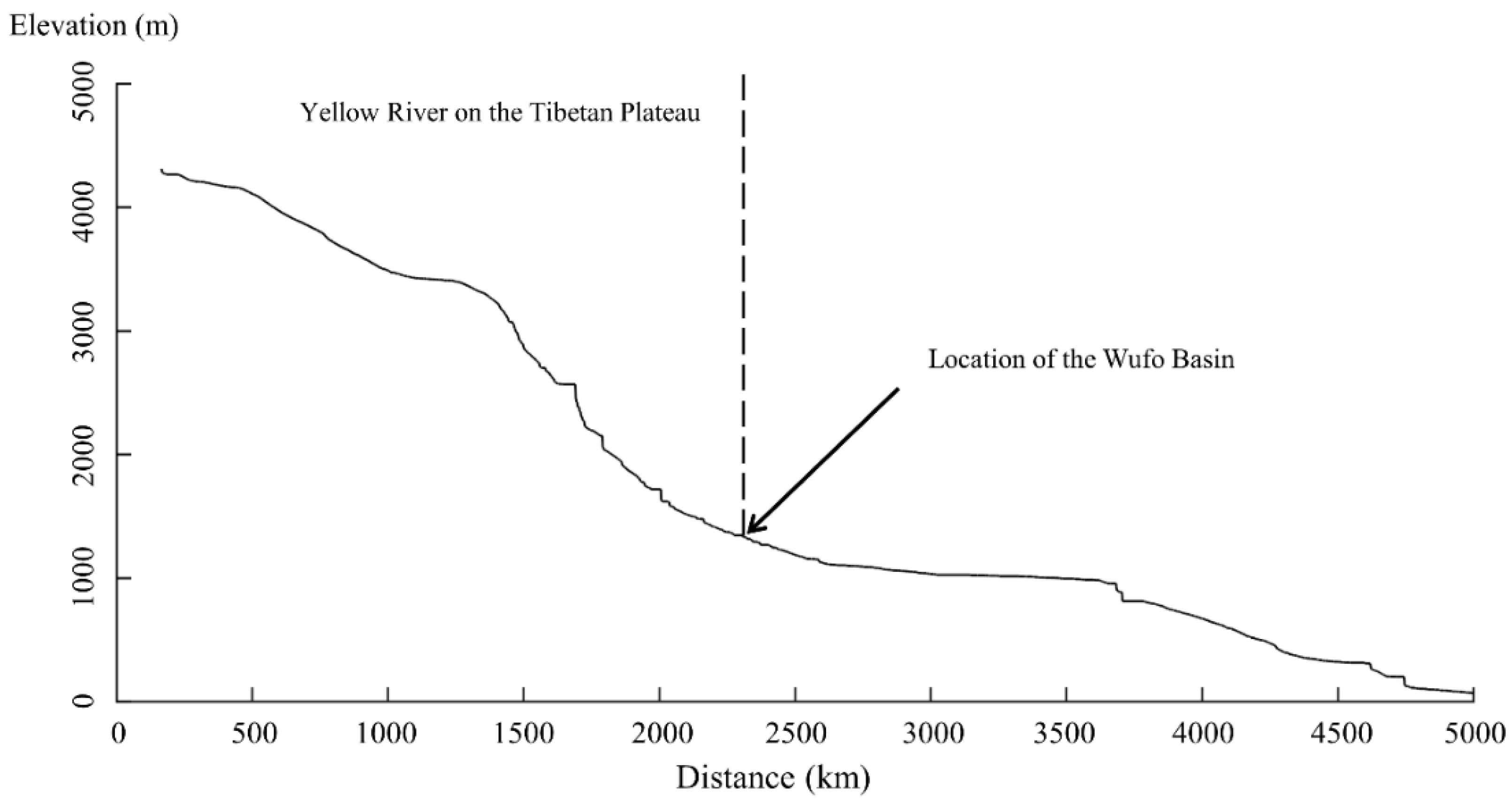 Quaternary 04 00014 g002 Quaternary 04 00014 g002