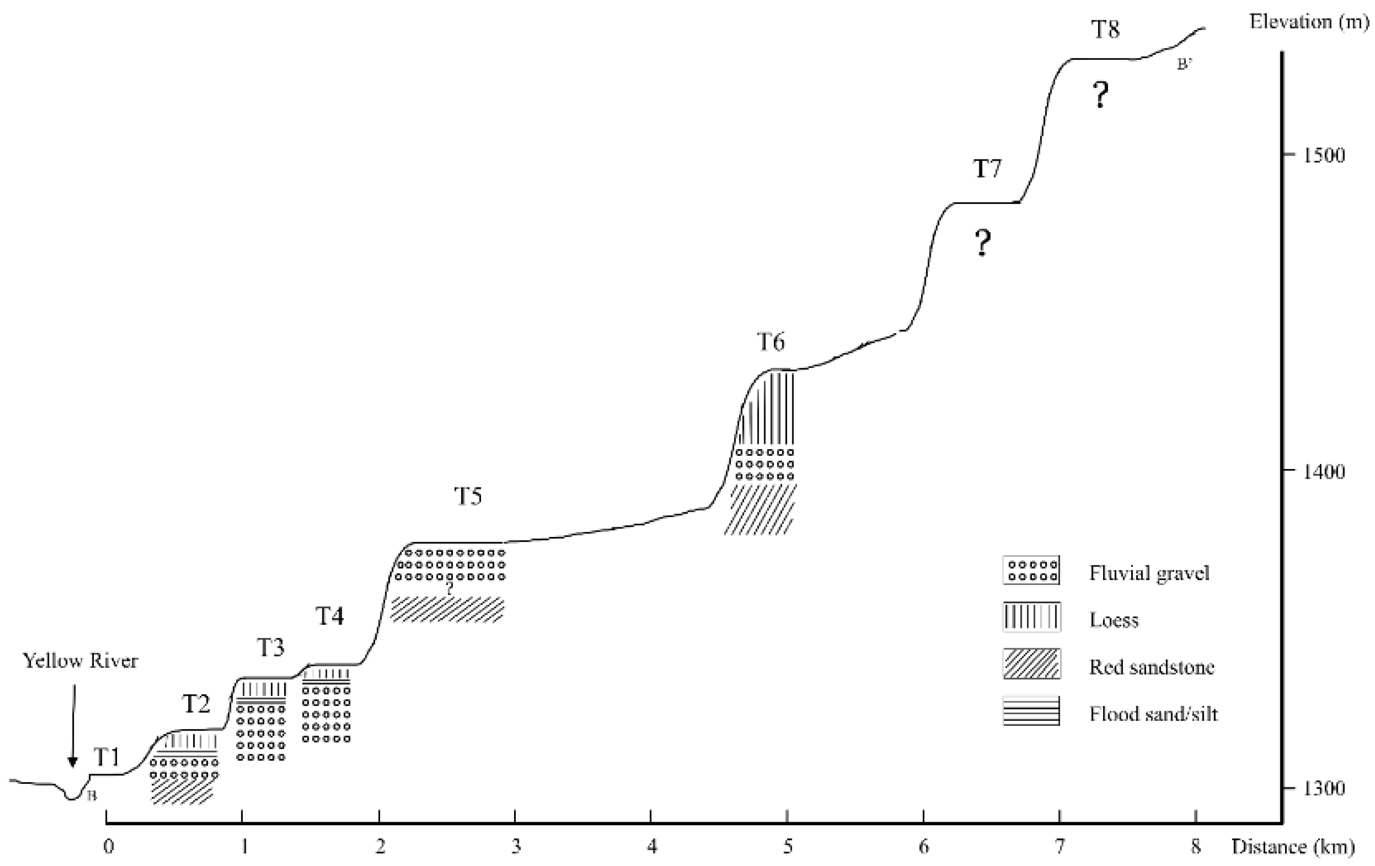 Quaternary 04 00014 g006 Quaternary 04 00014 g006