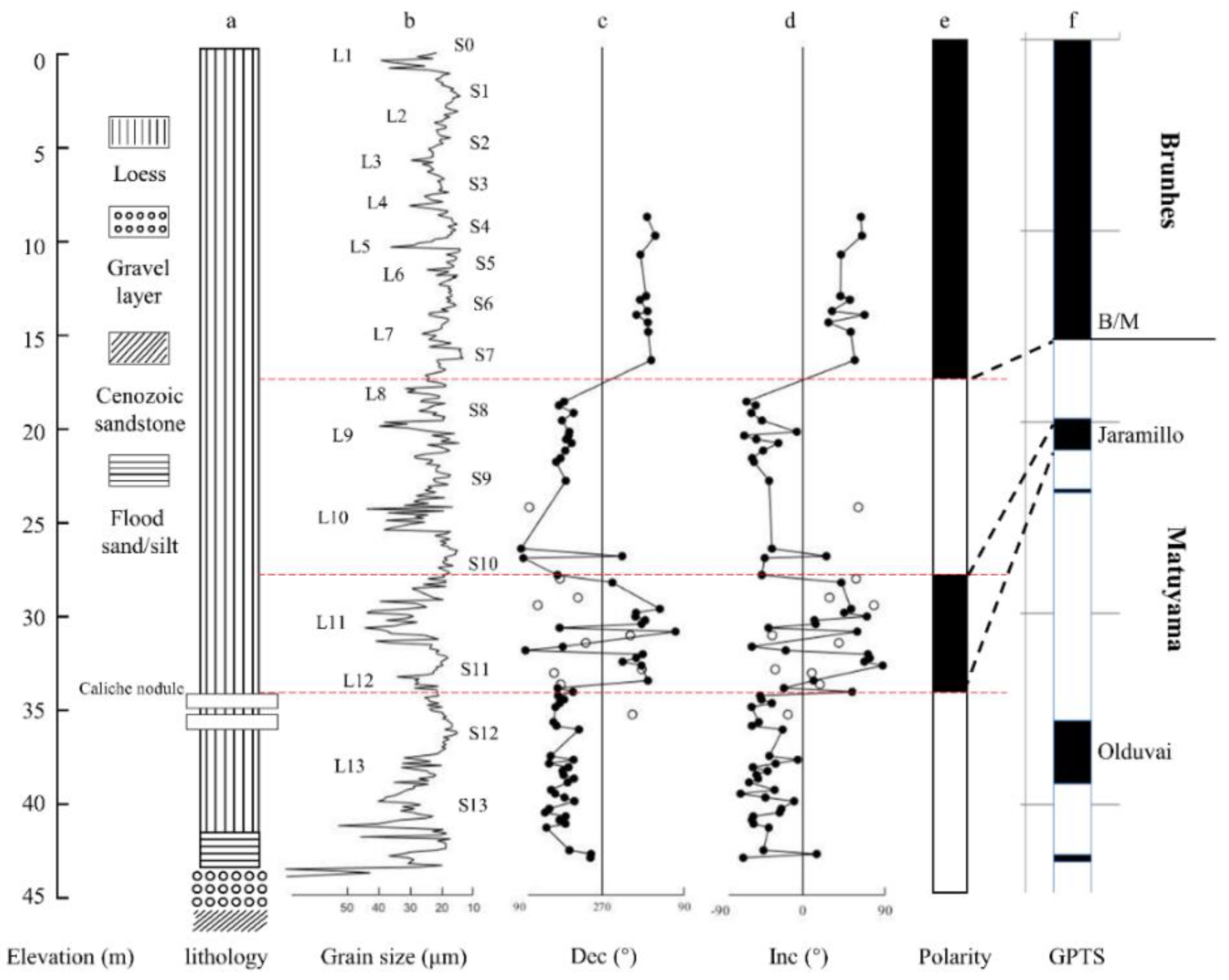 Quaternary 04 00014 g009 Quaternary 04 00014 g009